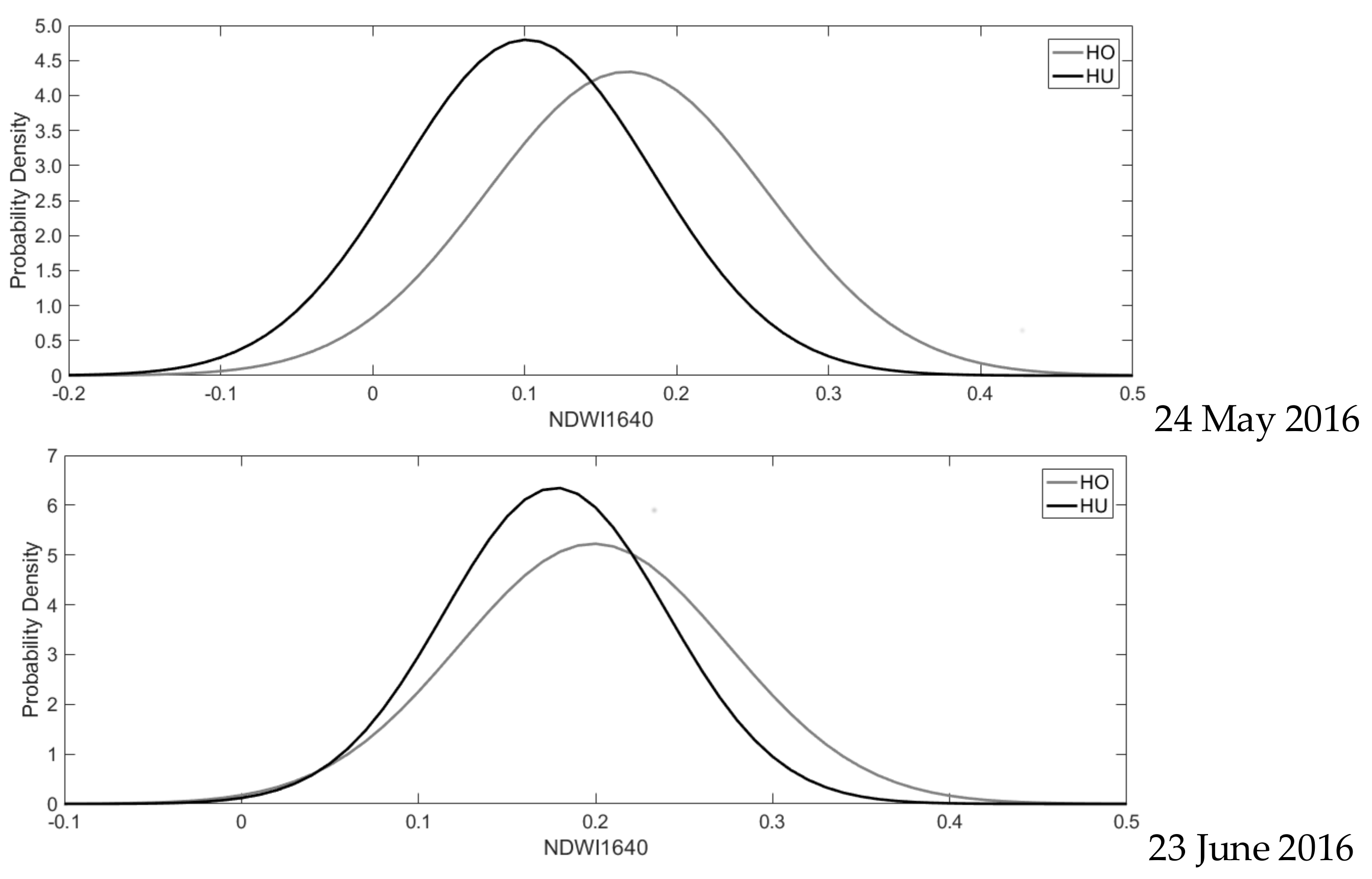 Remotesensing 10 00565 g0a1b