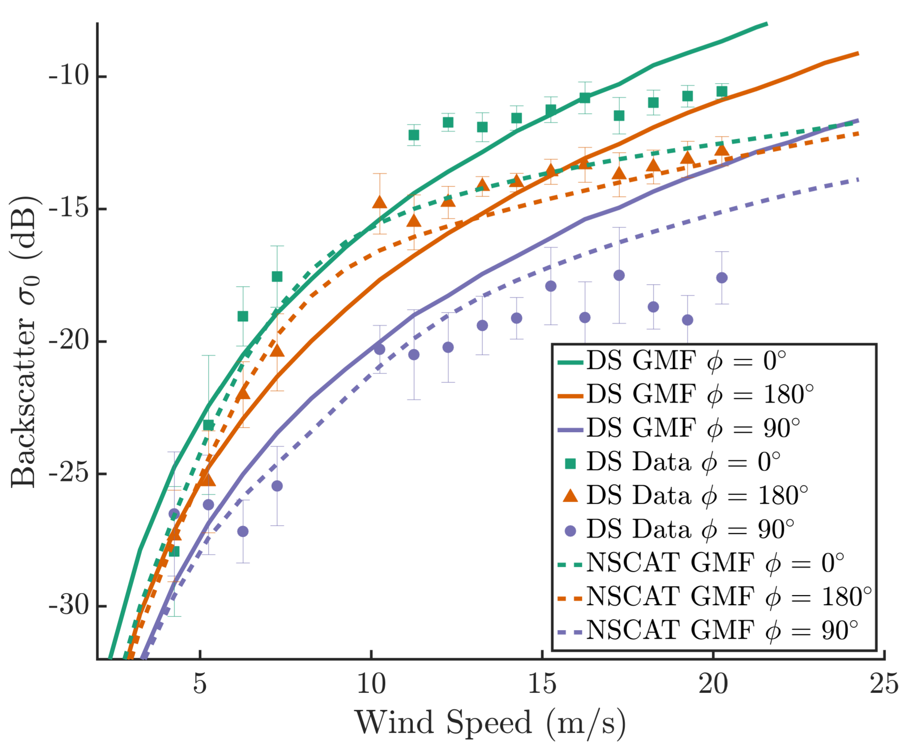 Remotesensing 10 00576 g021 Remotesensing 10 00576 g021