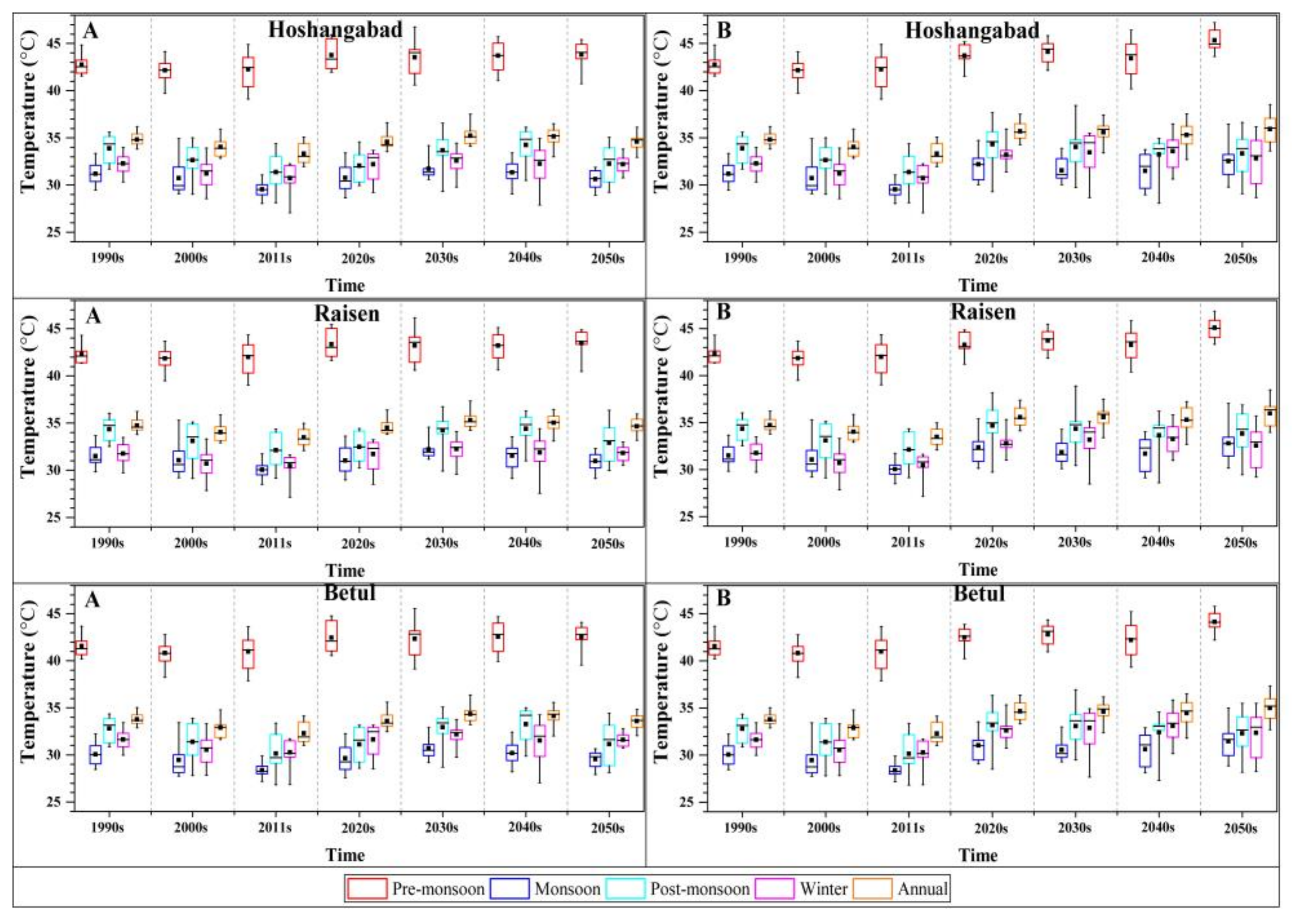 Remotesensing 10 00578 g008