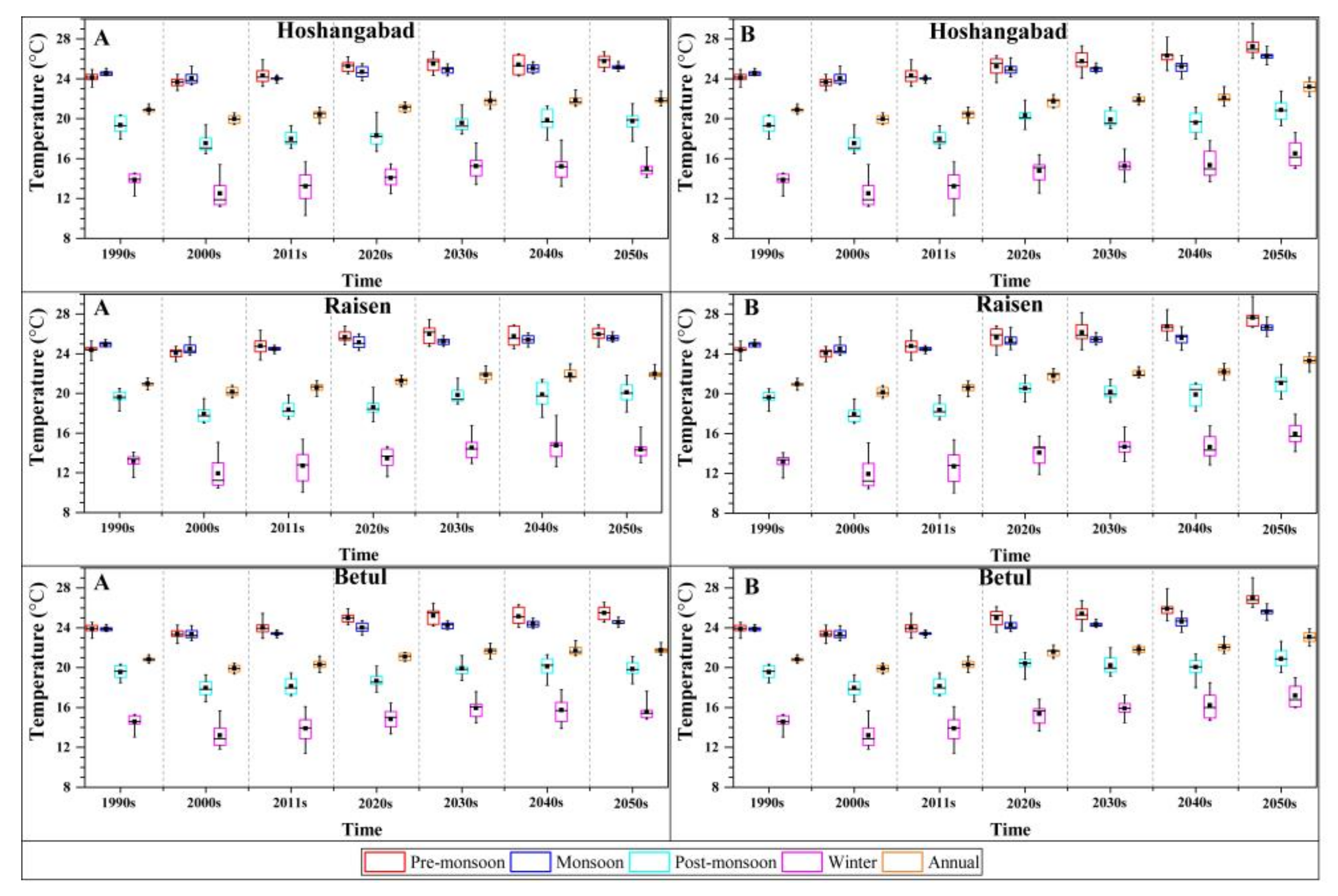 Remotesensing 10 00578 g009