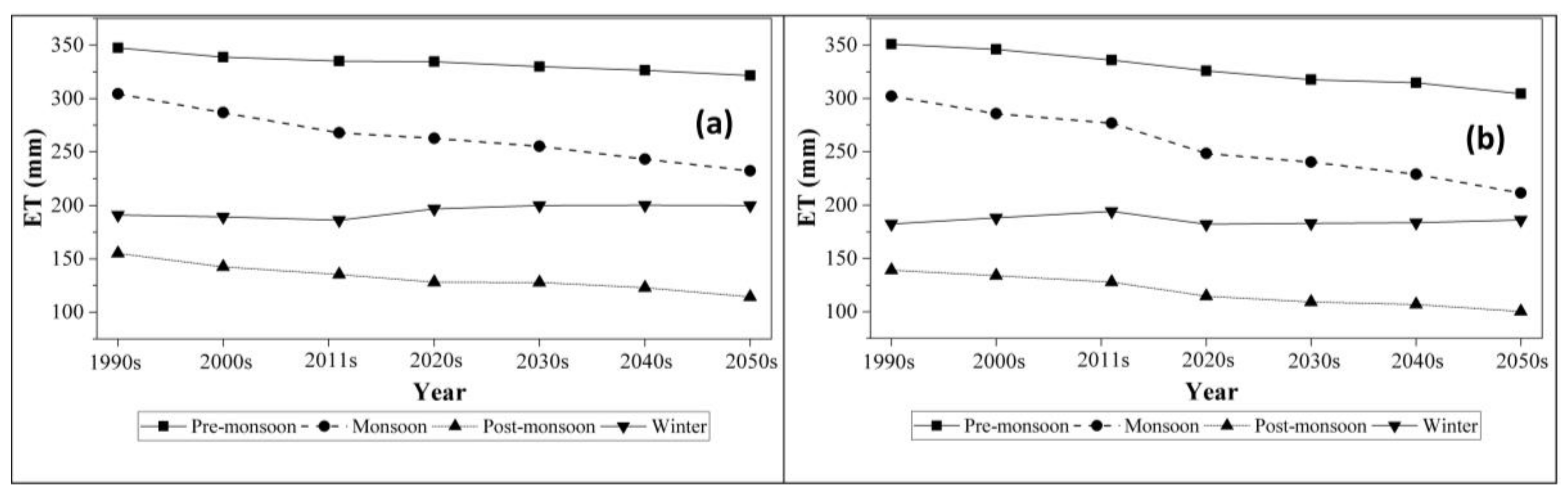 Remotesensing 10 00578 g012