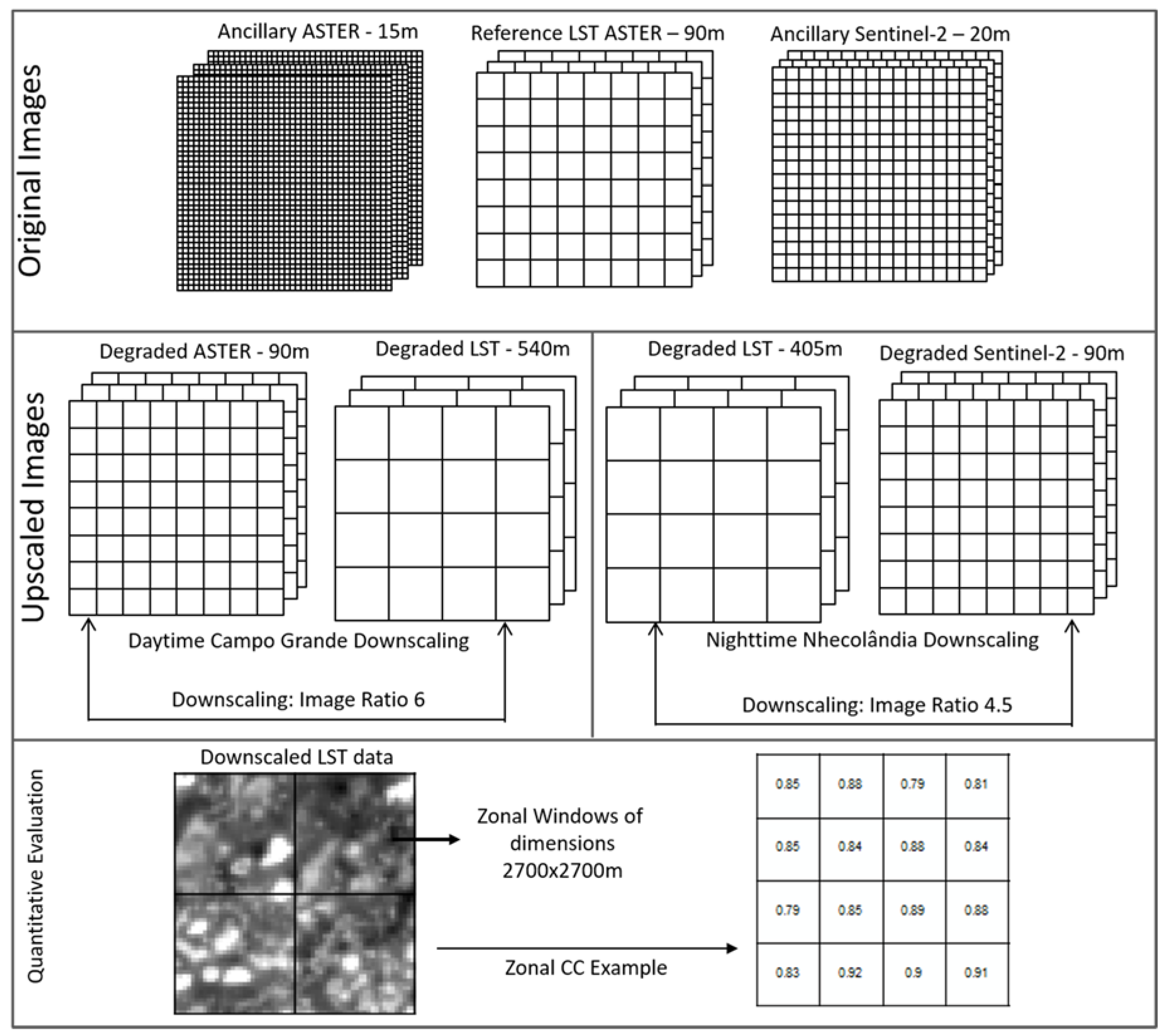 Remotesensing 10 00633 g002 Remotesensing 10 00633 g002