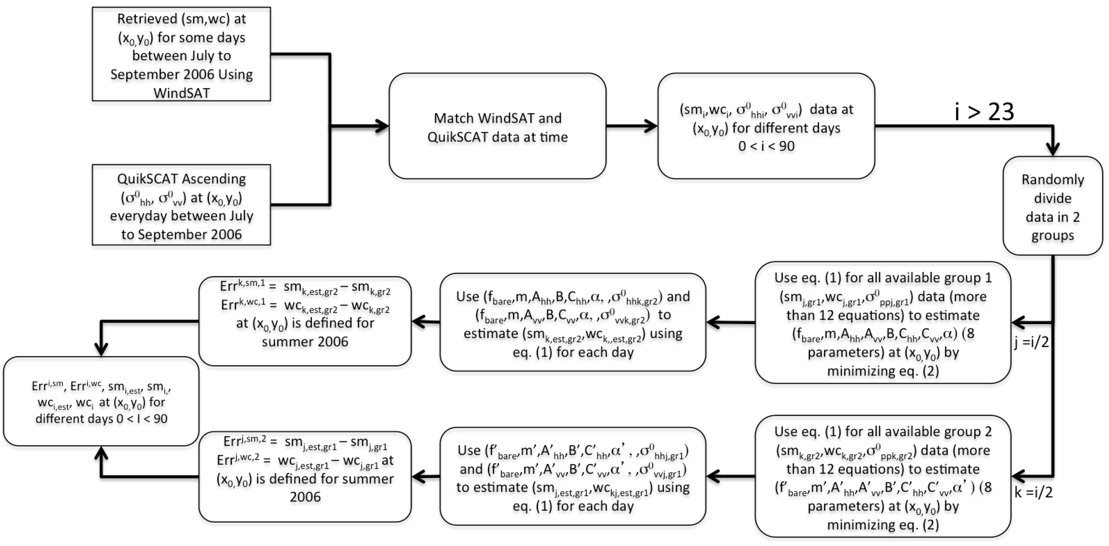 Remotesensing 10 00636 g001