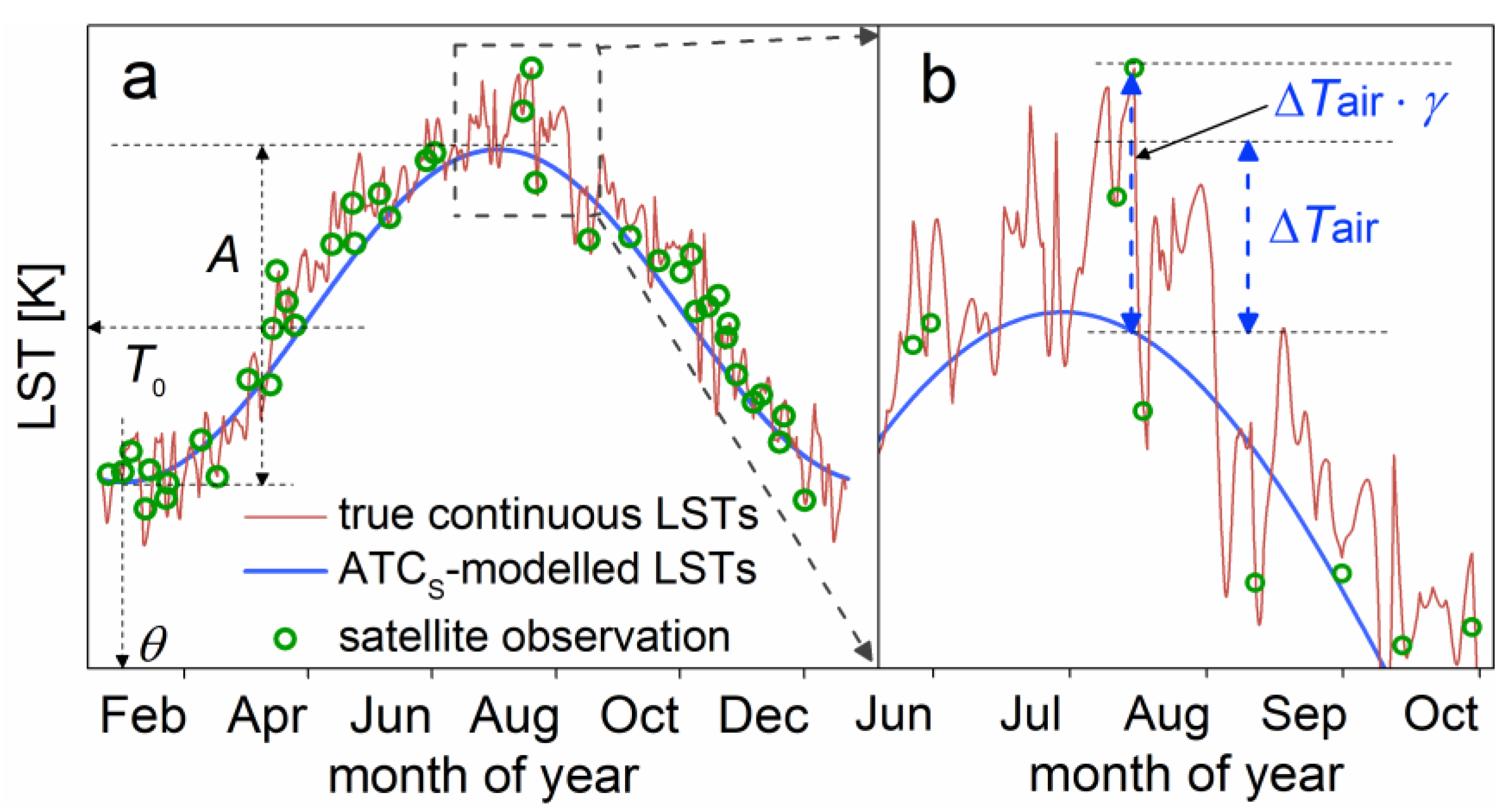 Remotesensing 10 00650 g002