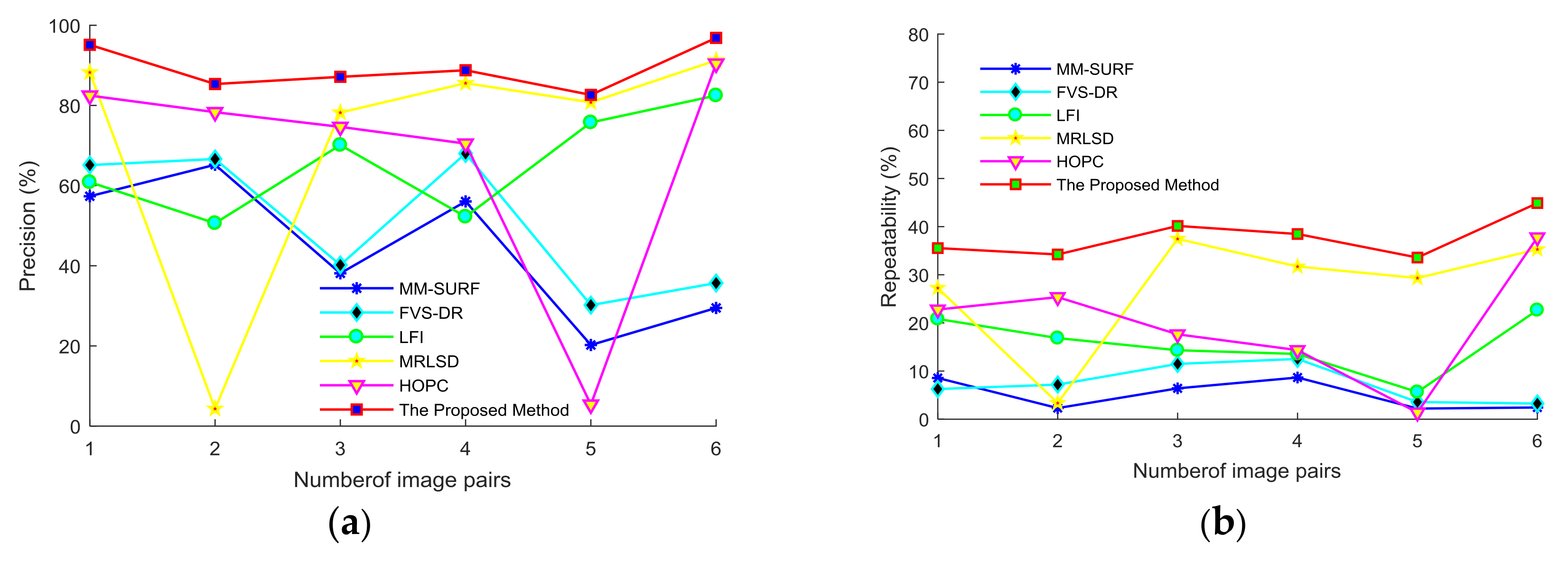 Remotesensing 10 00658 g011
