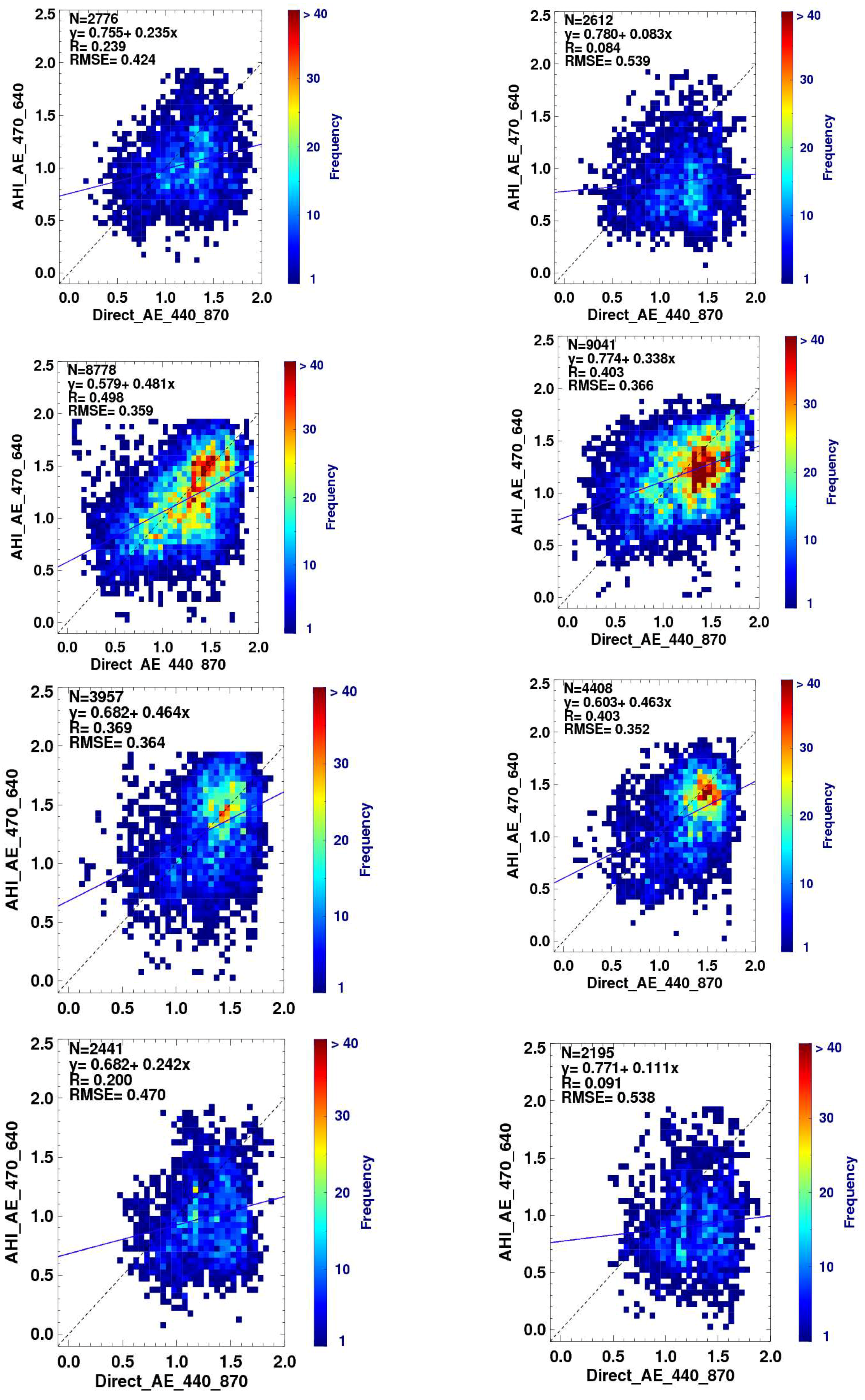 Remotesensing 10 00699 g006 Remotesensing 10 00699 g006
