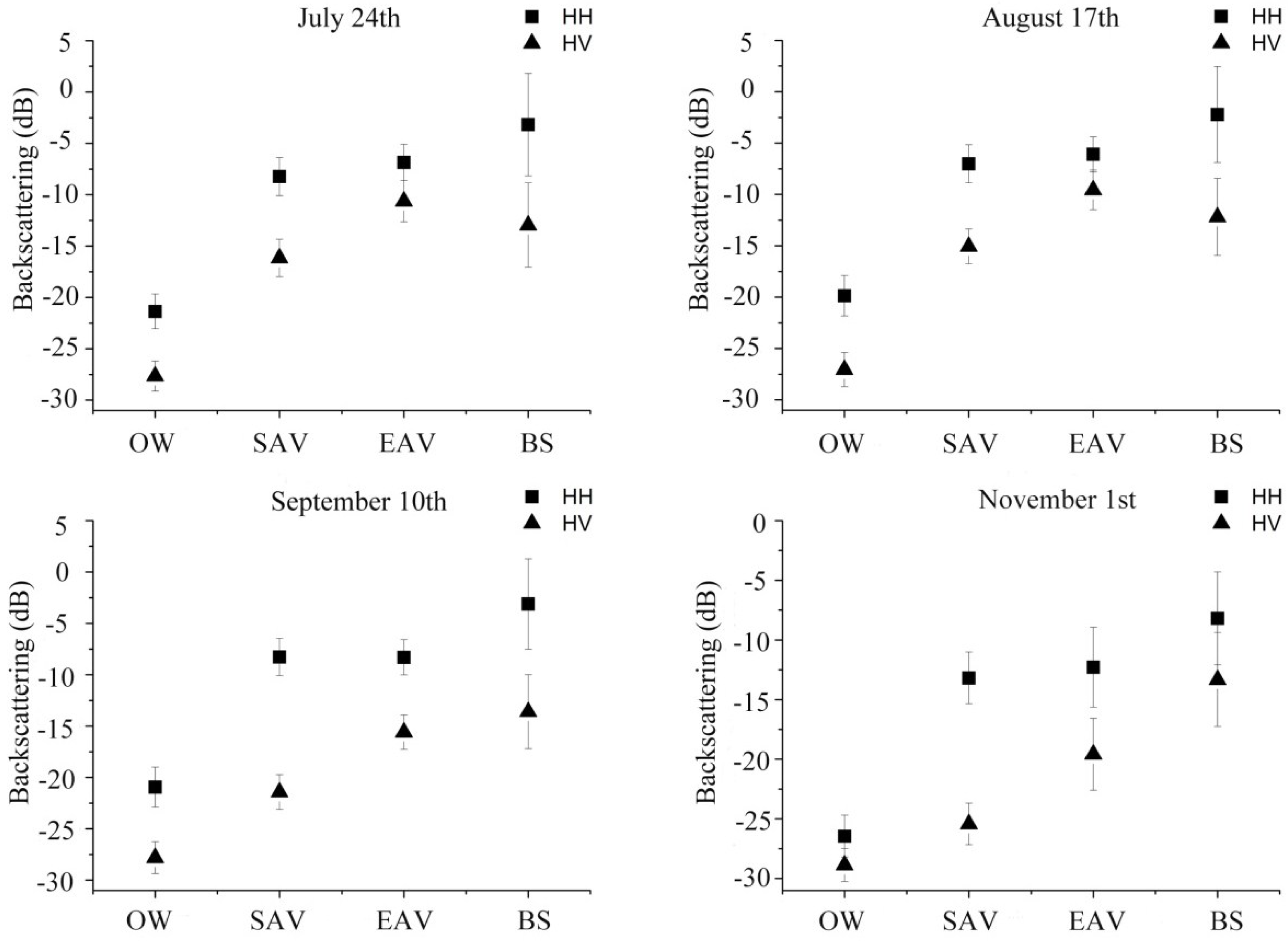 Remotesensing 10 00702 g002b Remotesensing 10 00702 g002b