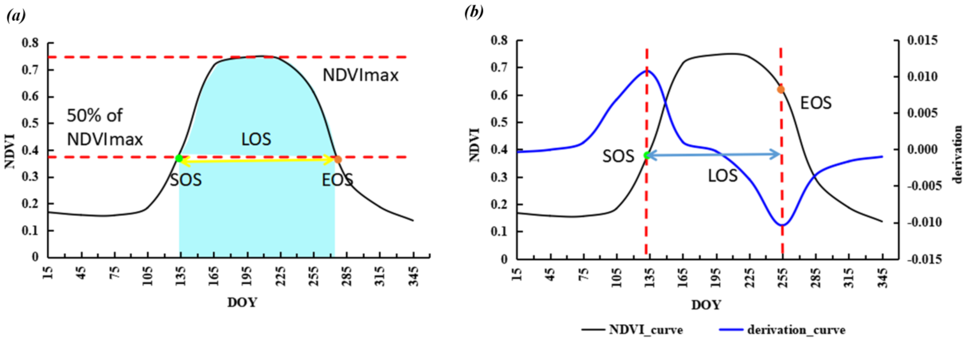 Remotesensing 10 00727 g002