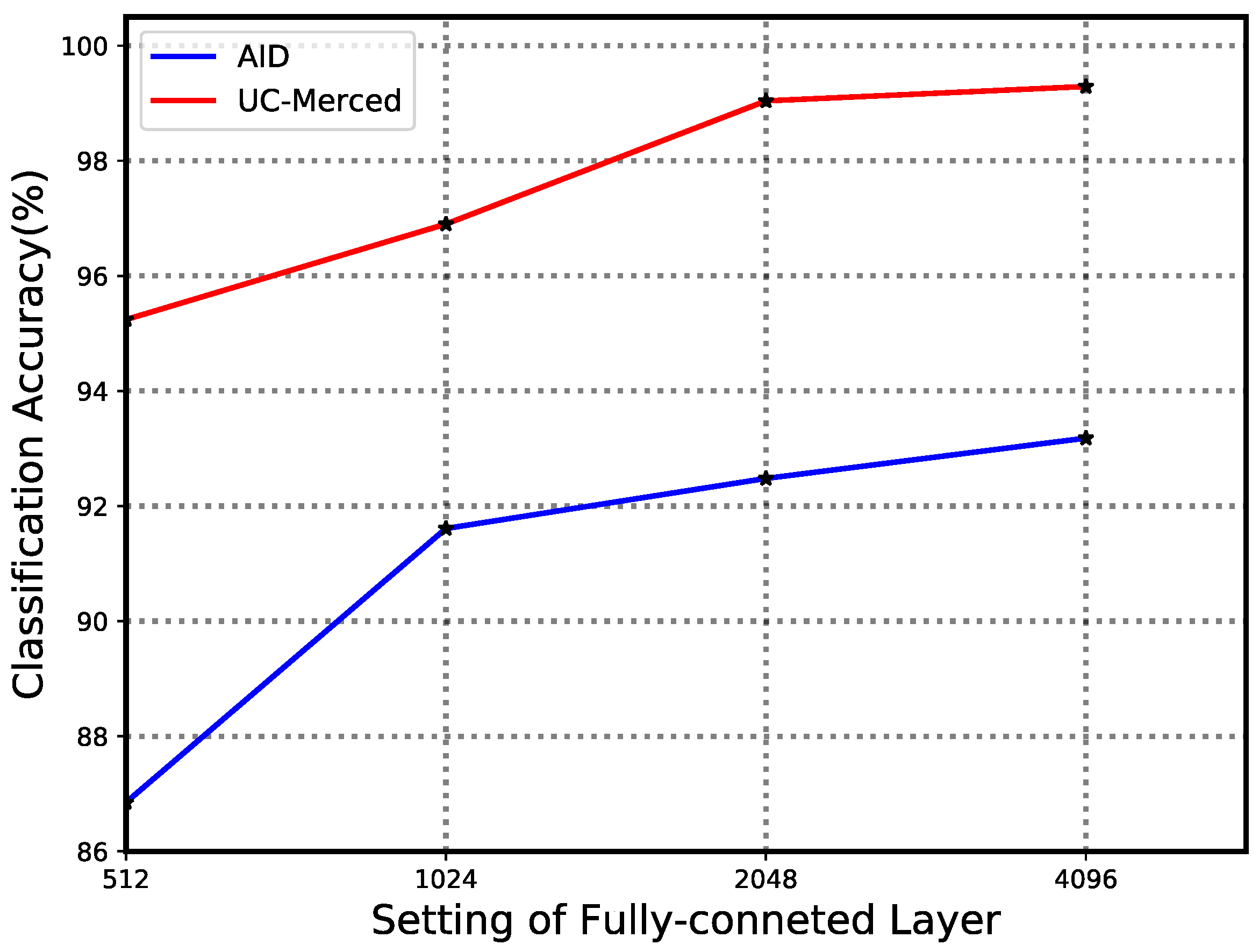 Remotesensing 10 00734 g014 Remotesensing 10 00734 g014