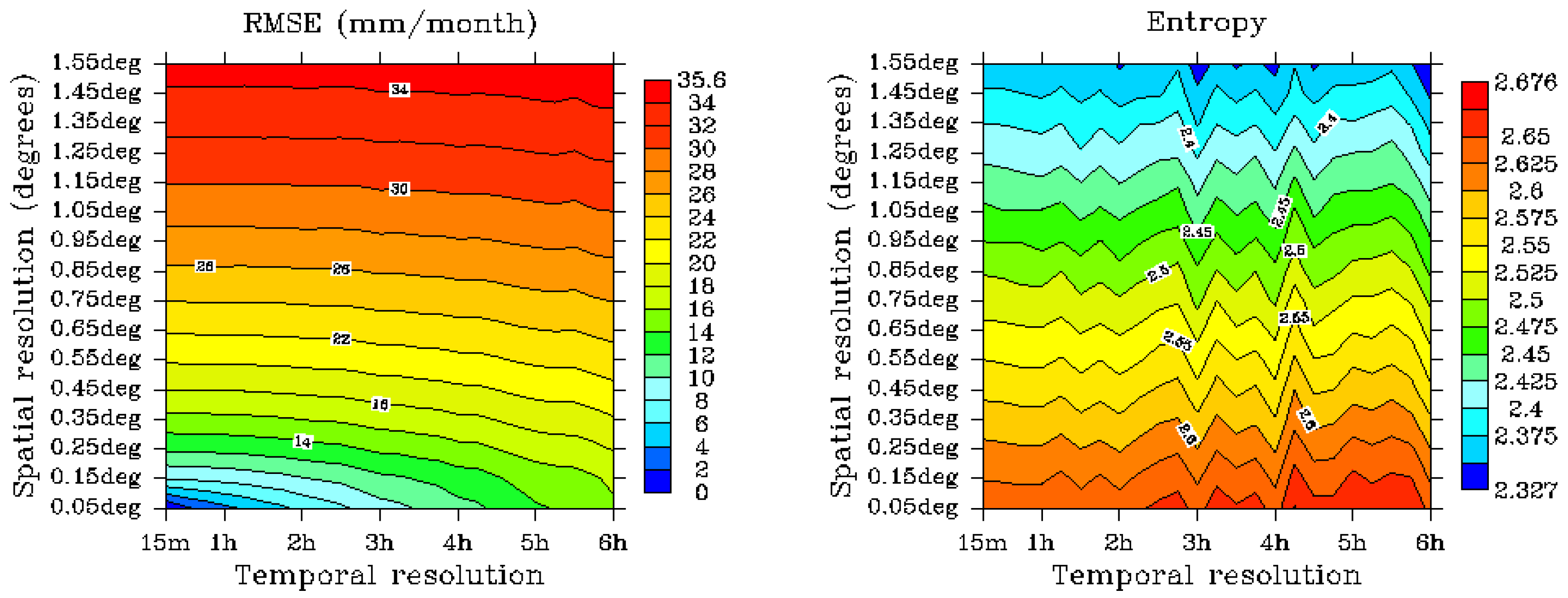 Remotesensing 10 00752 g005b Remotesensing 10 00752 g005b