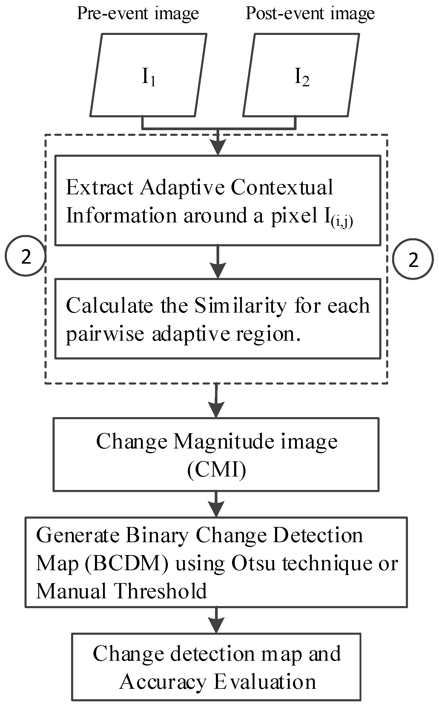 Remotesensing 10 00901 g001 Remotesensing 10 00901 g001