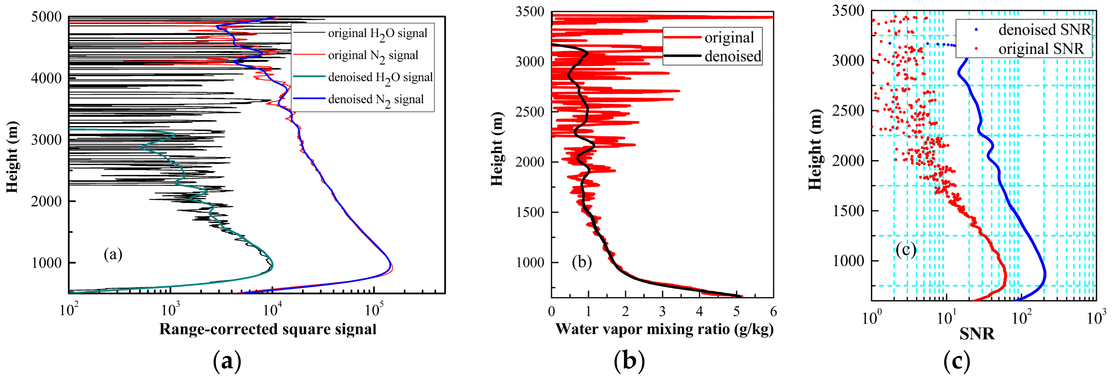 Remotesensing 10 00951 g005 Remotesensing 10 00951 g005