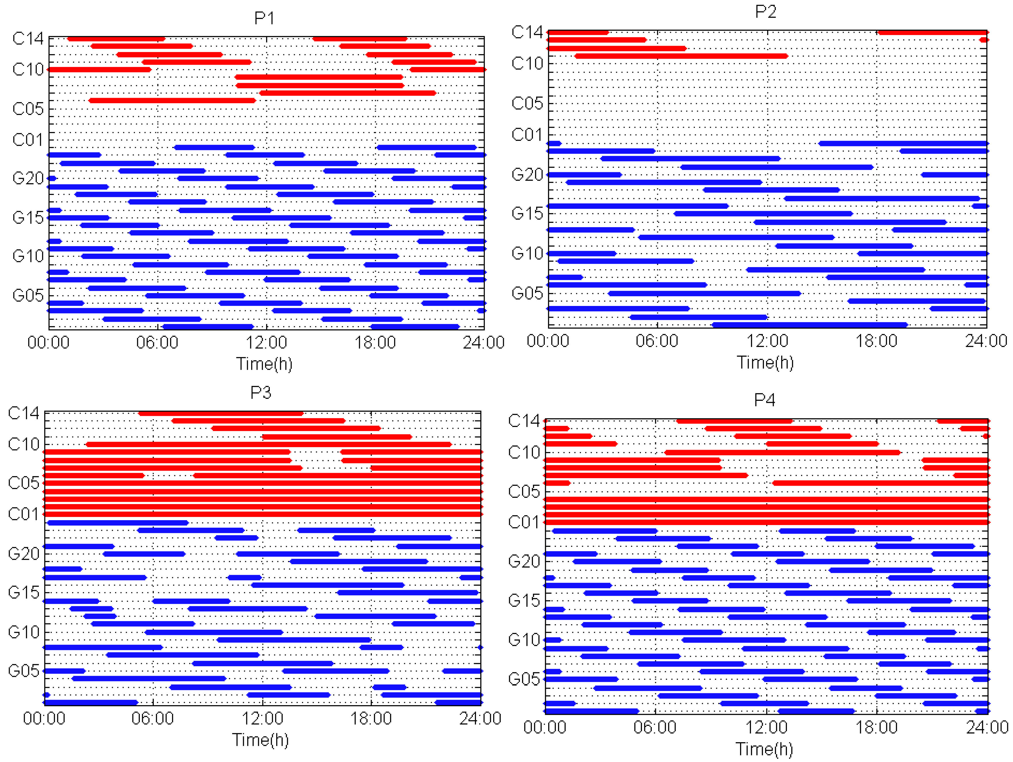 Remotesensing 10 00984 g004
