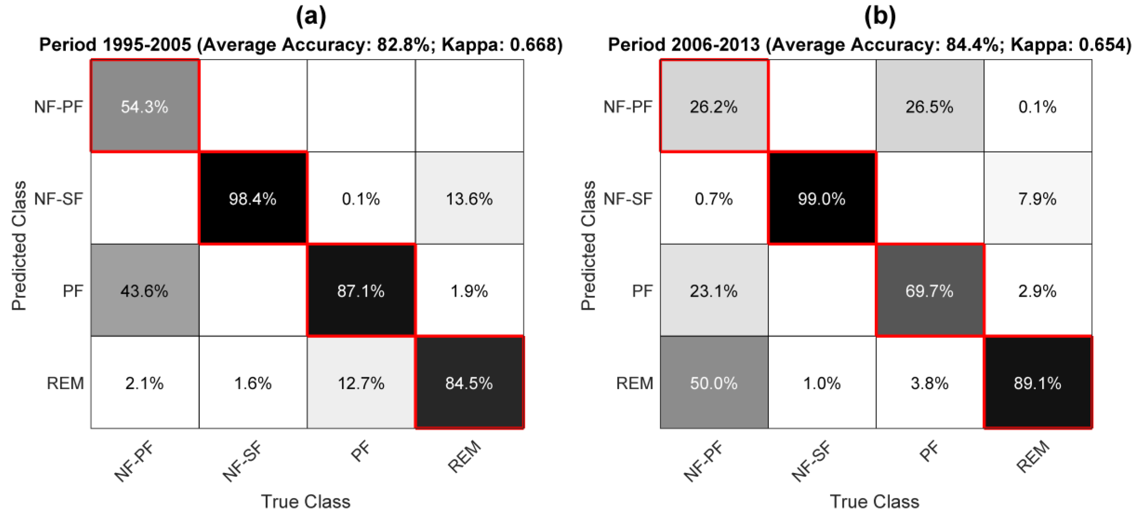 Remotesensing 10 00996 g002