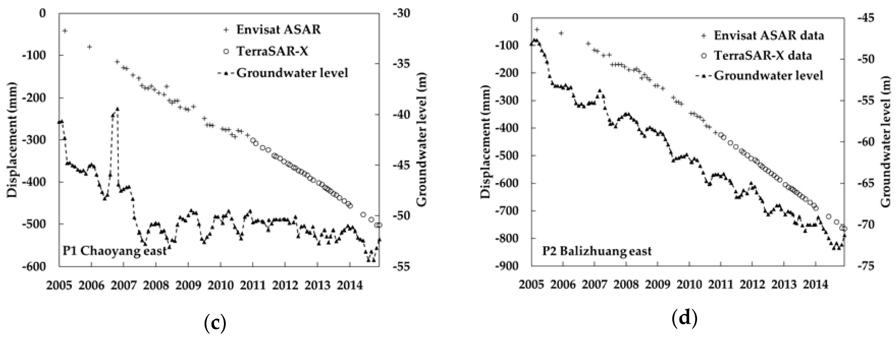 Remotesensing 10 01006 g011b Remotesensing 10 01006 g011b