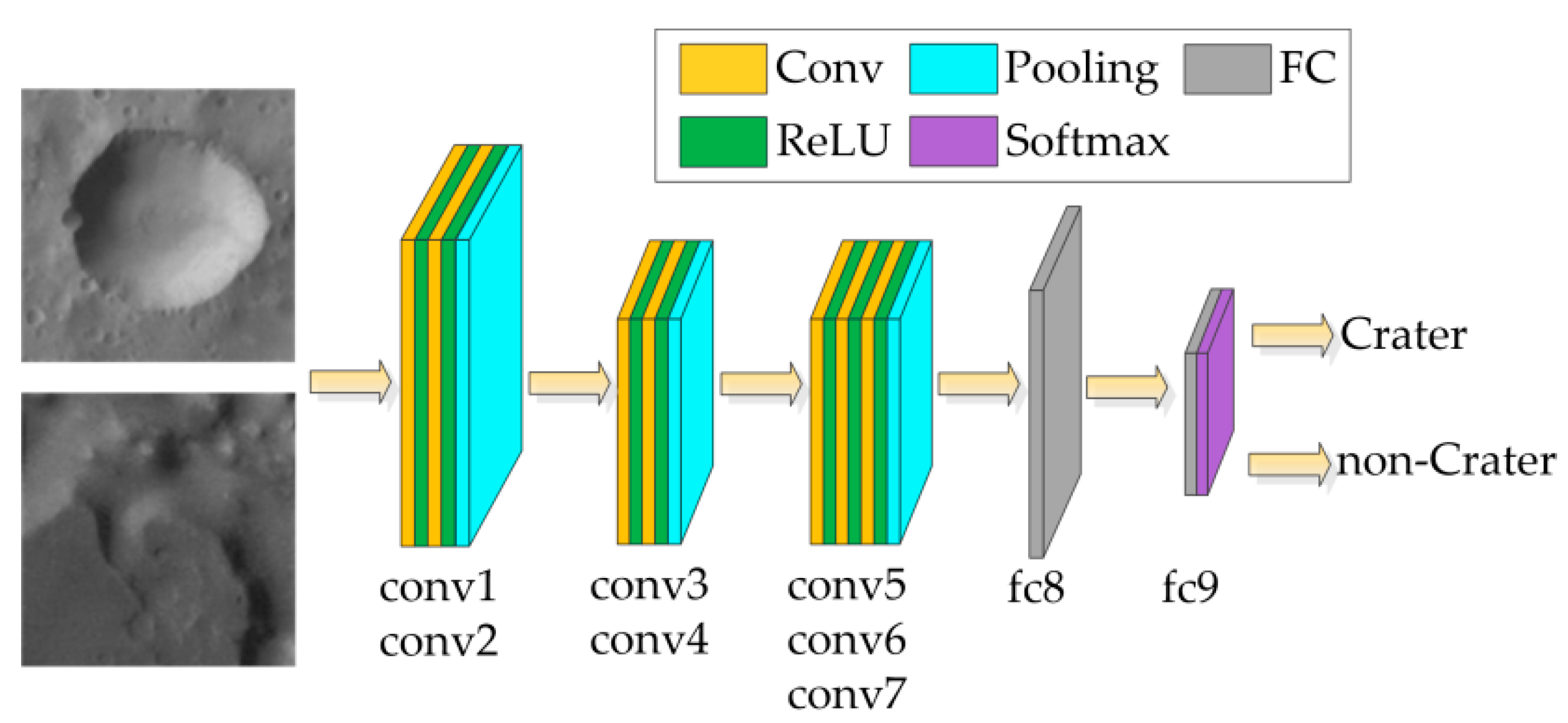 Remotesensing 10 01067 g003 Remotesensing 10 01067 g003