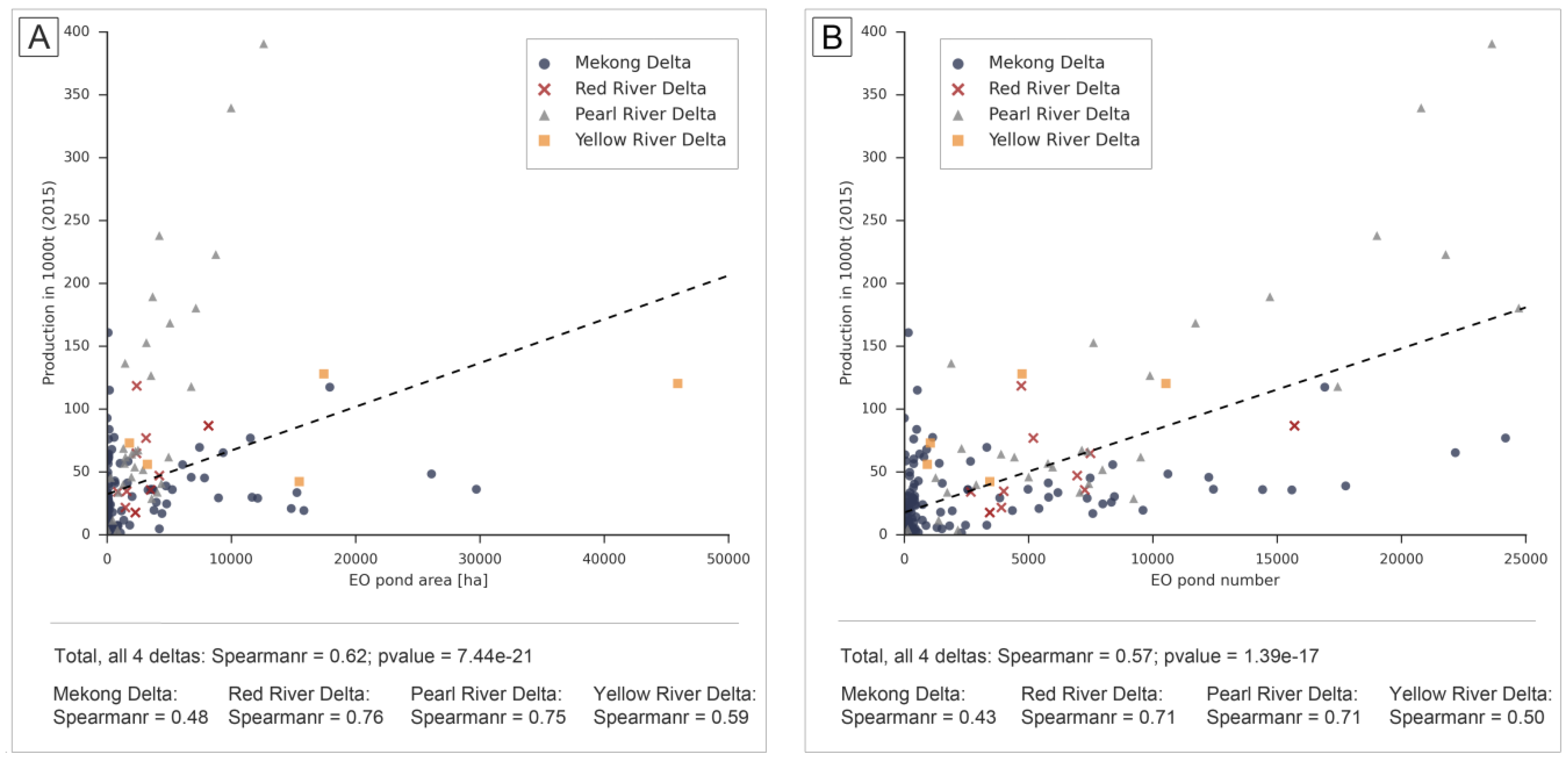 Remotesensing 10 01076 g013 Remotesensing 10 01076 g013