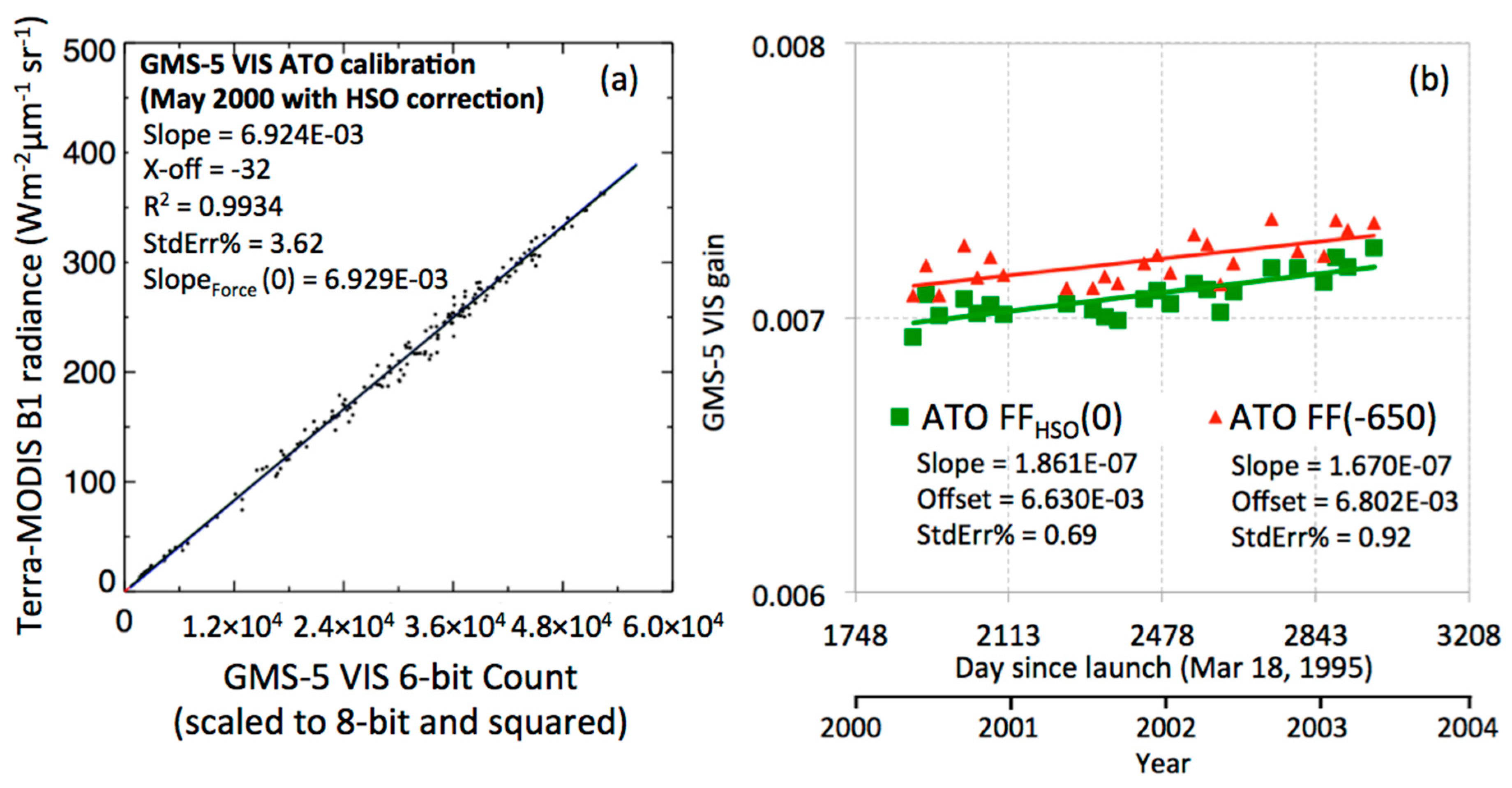 Remotesensing 10 01131 g009