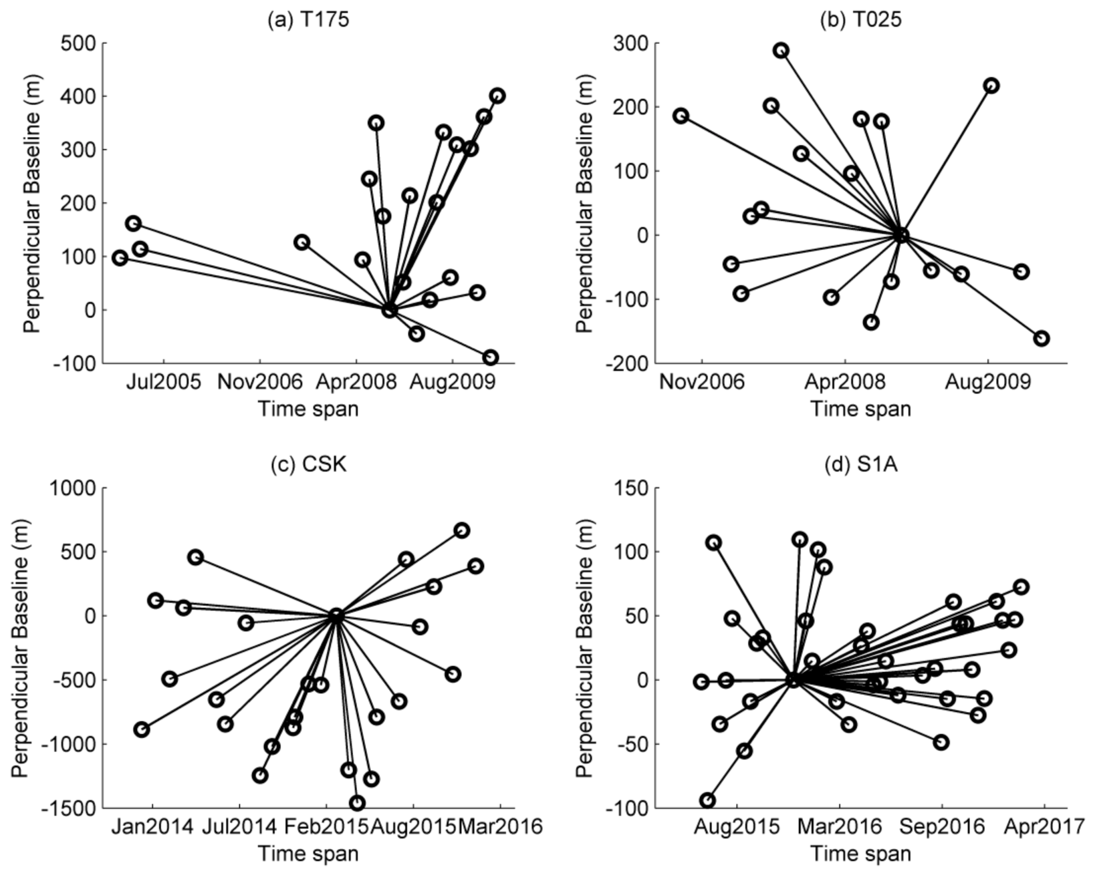 Remotesensing 10 01162 g003