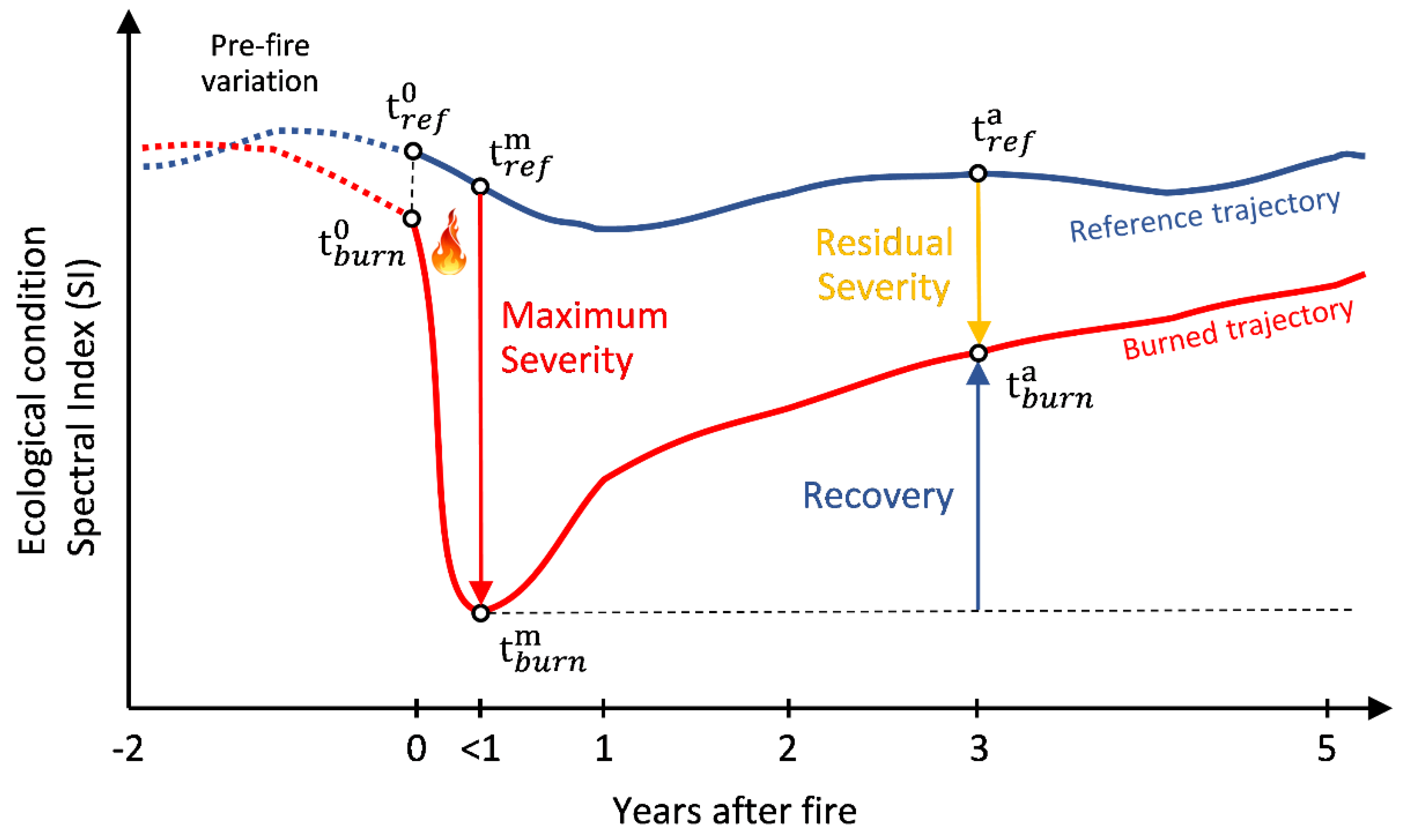 Remotesensing 10 01196 g002