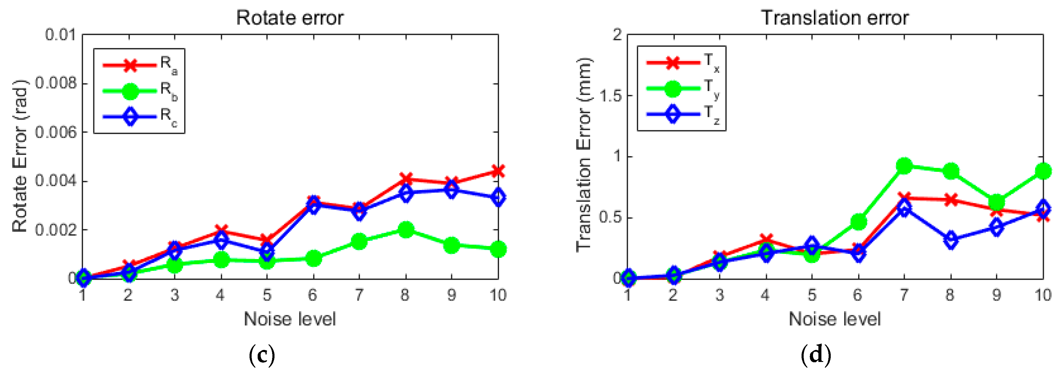 Remotesensing 10 01298 g003b Remotesensing 10 01298 g003b