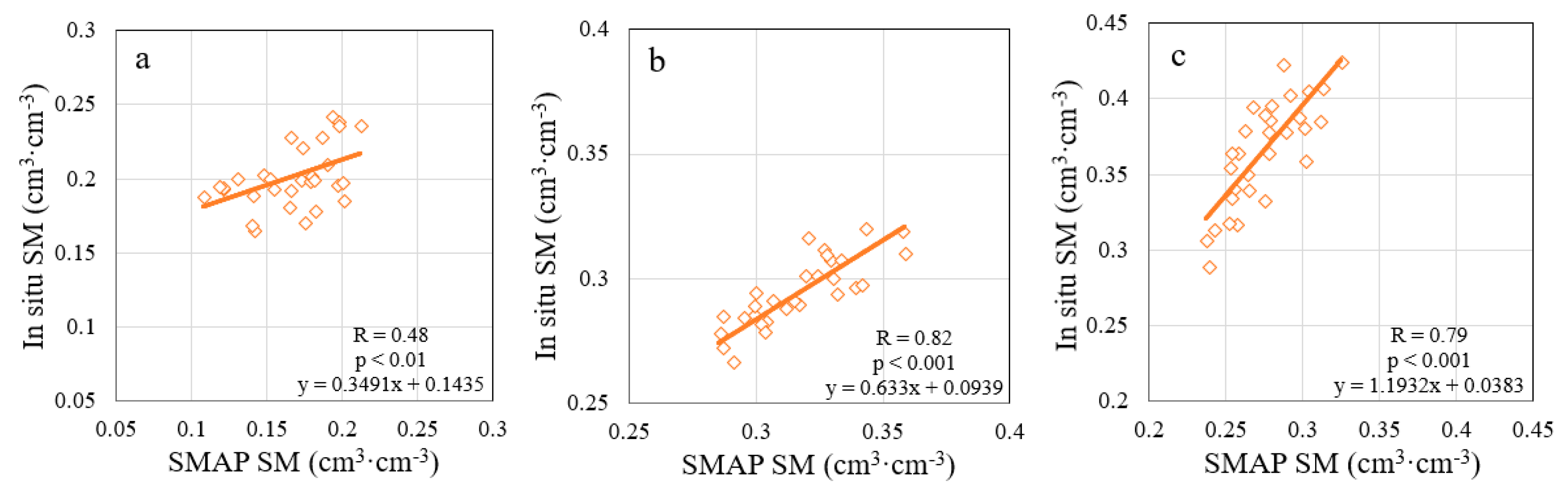 Remotesensing 10 01302 g007