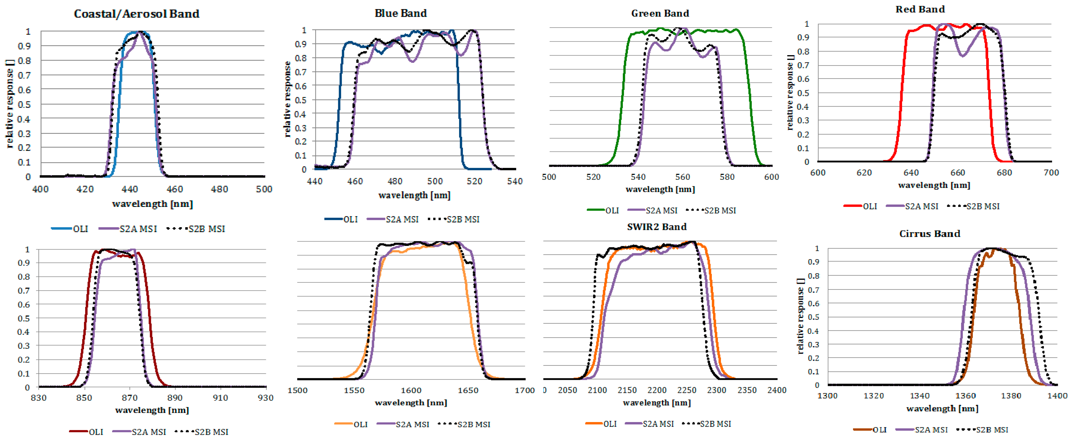 Remotesensing 10 01340 g007 Remotesensing 10 01340 g007