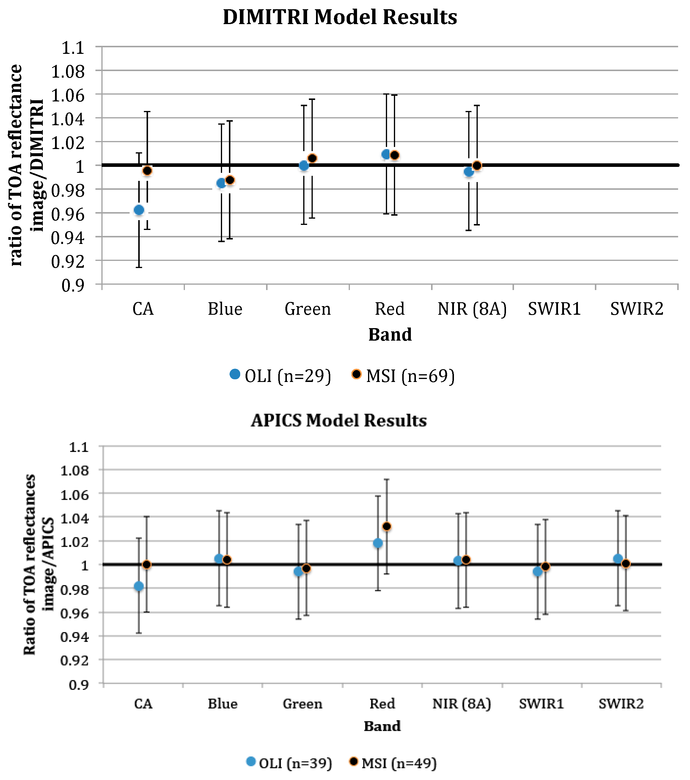 Remotesensing 10 01340 g009 Remotesensing 10 01340 g009