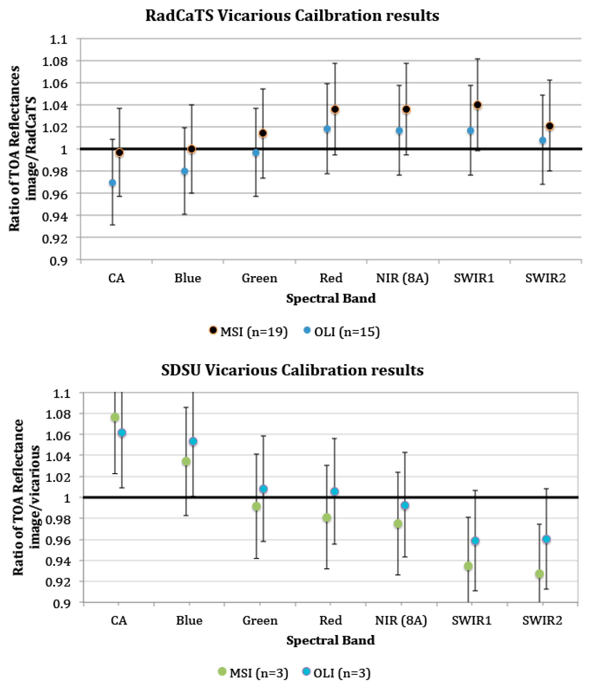 Remotesensing 10 01340 g010 Remotesensing 10 01340 g010