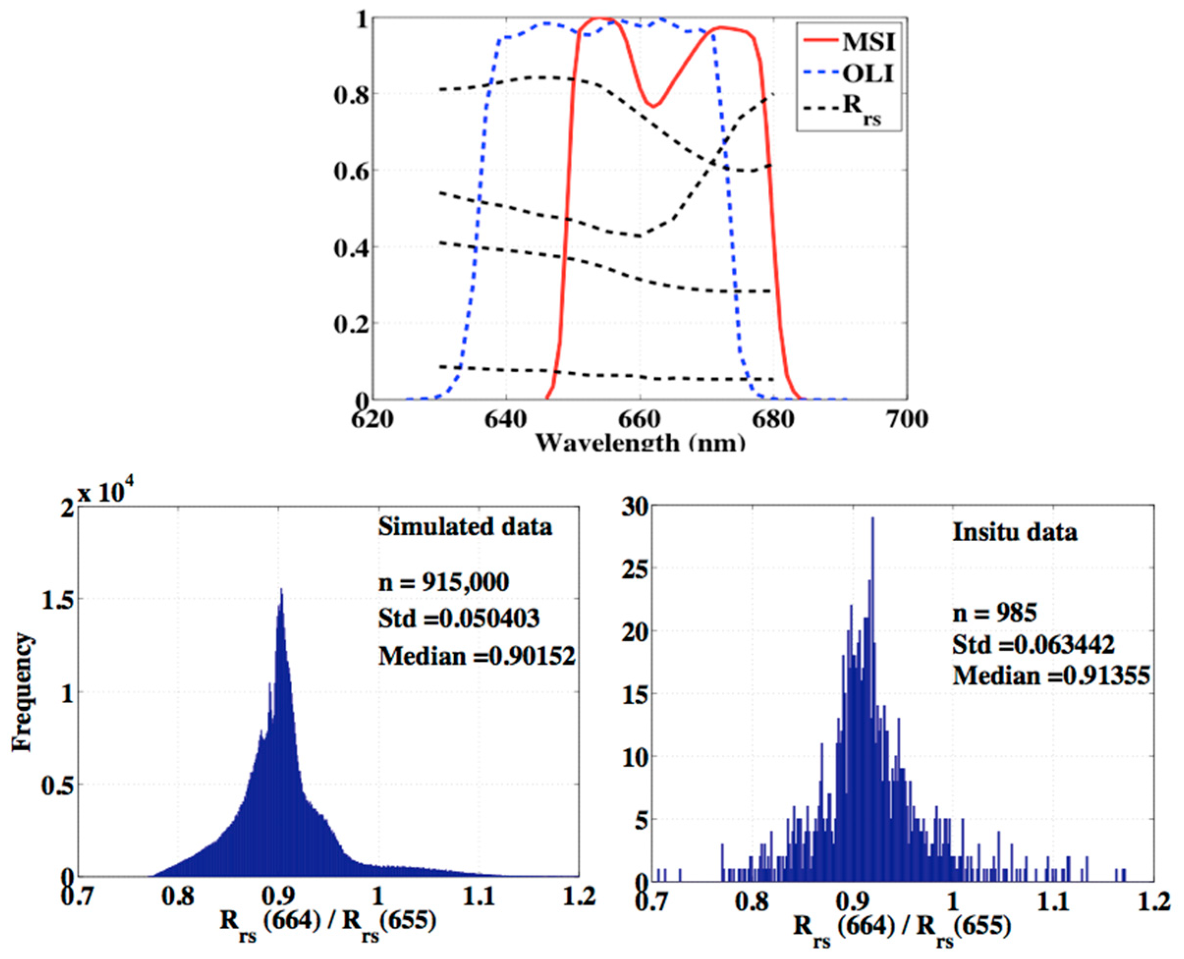 Remotesensing 10 01340 g015 Remotesensing 10 01340 g015