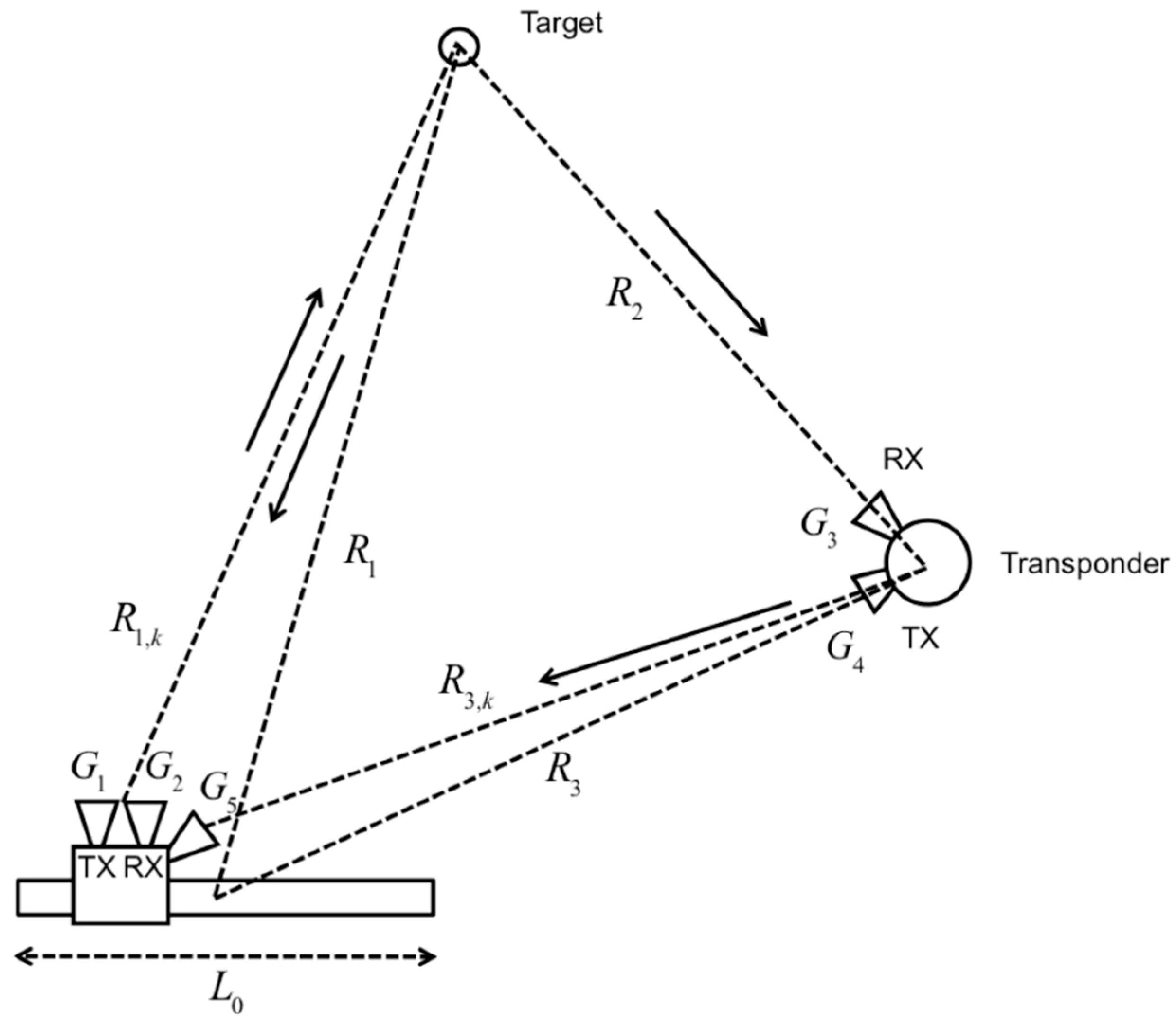 Remotesensing 10 01364 g001