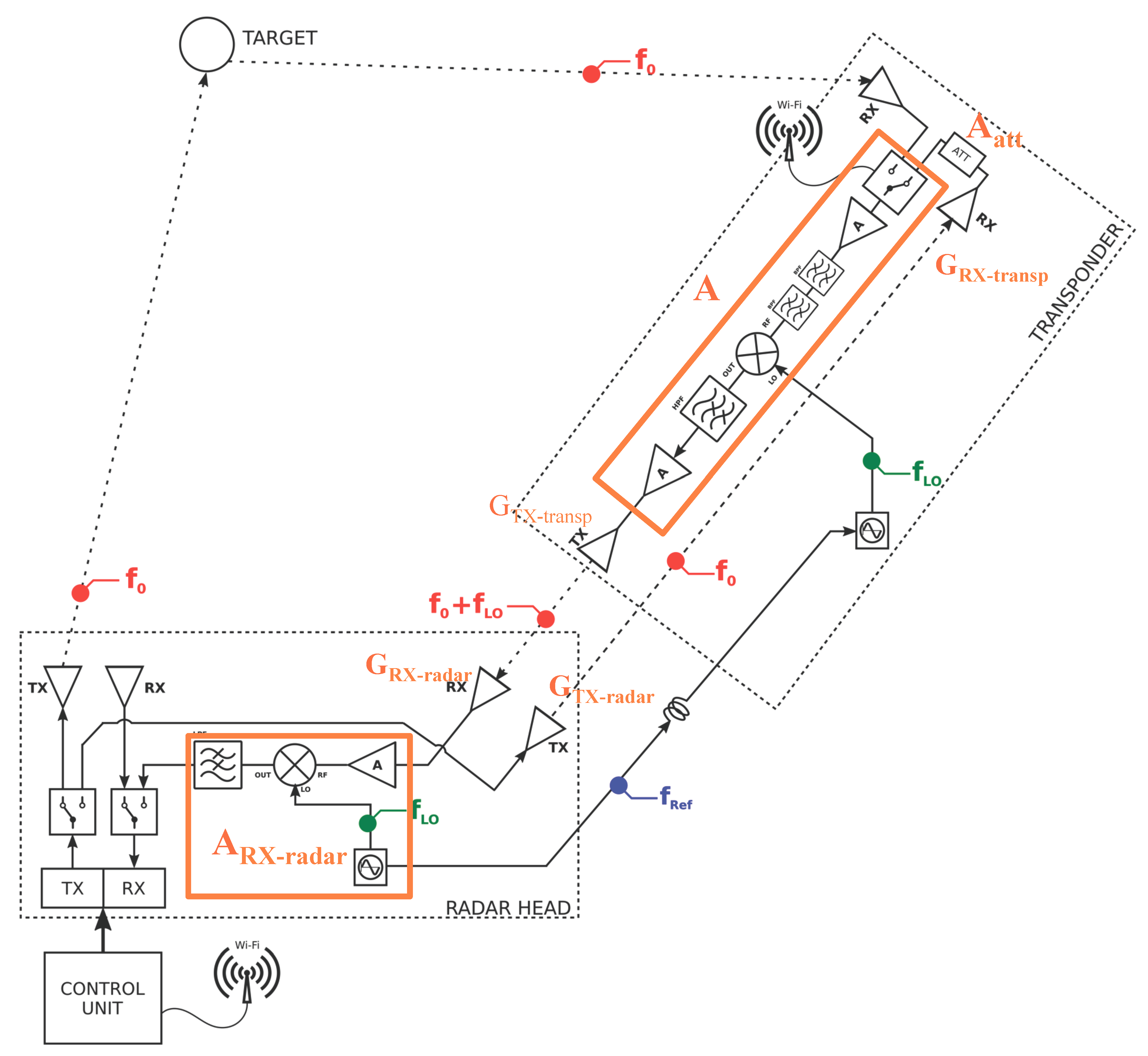 Remotesensing 10 01364 g016