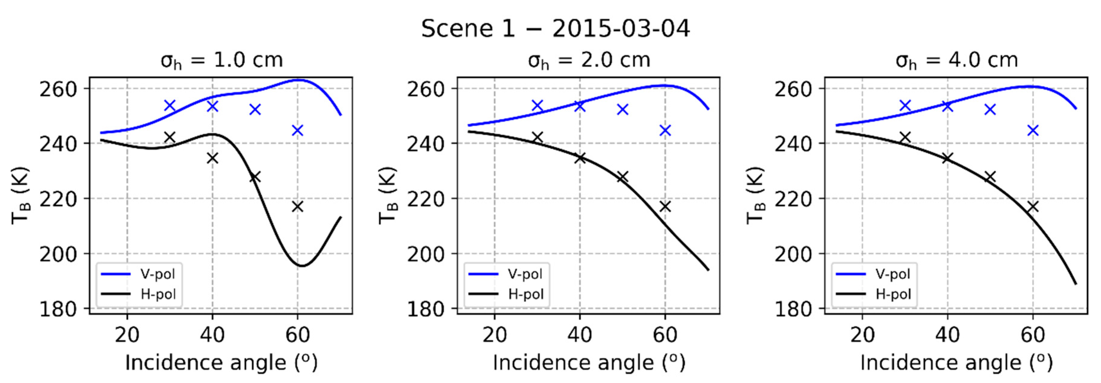 Remotesensing 10 01451 g004