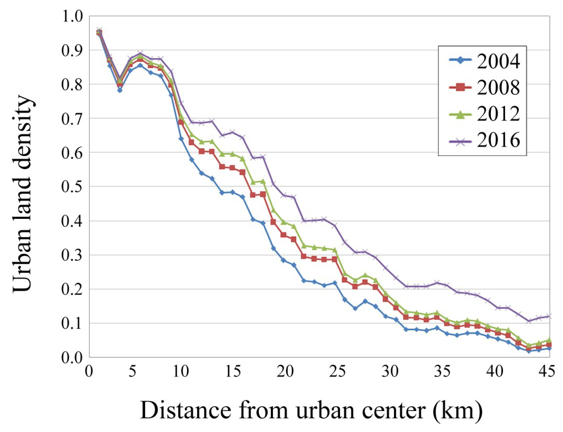 Remotesensing 10 01471 g004