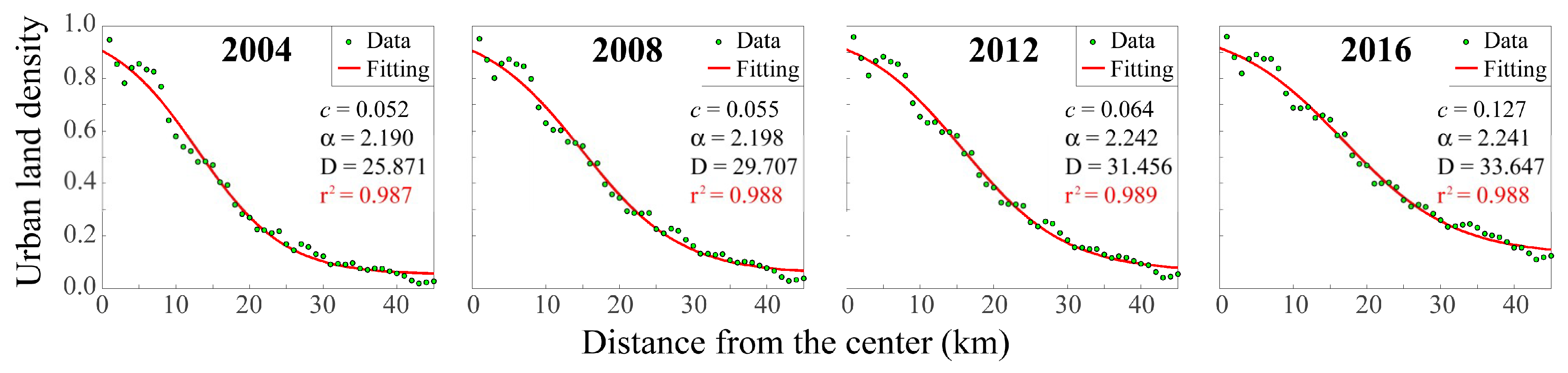 Remotesensing 10 01471 g005