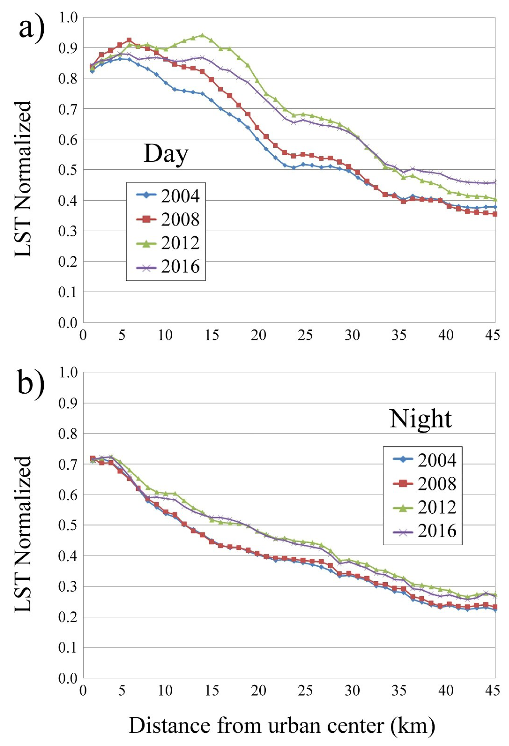 Remotesensing 10 01471 g006