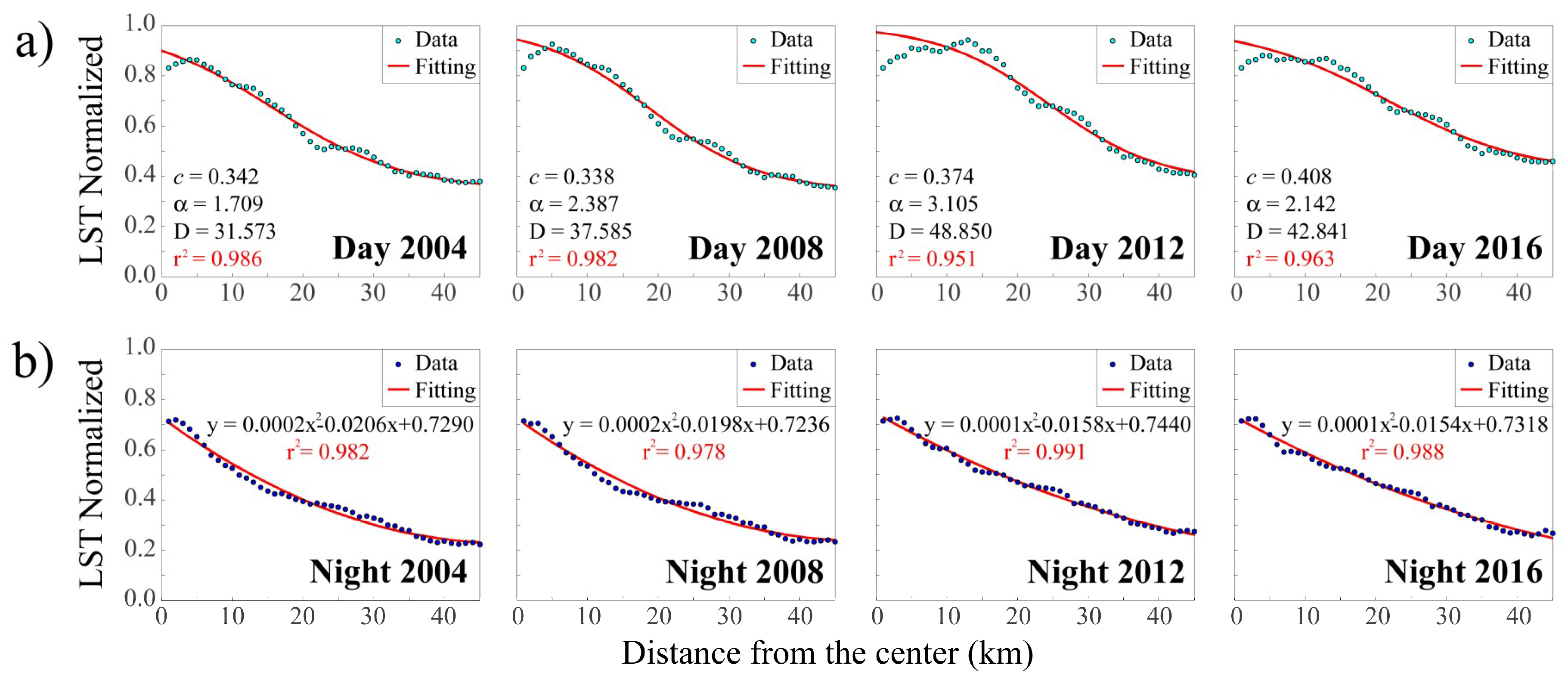 Remotesensing 10 01471 g007