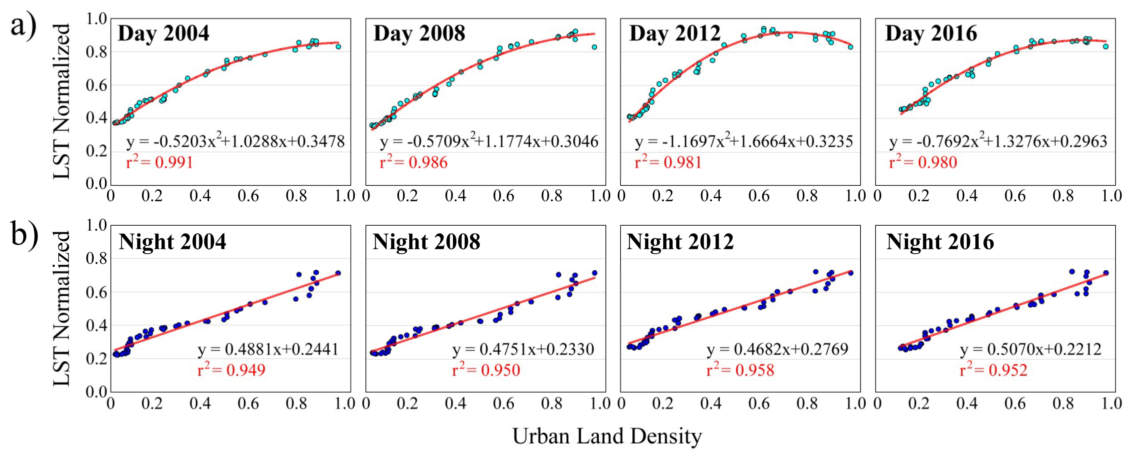 Remotesensing 10 01471 g008