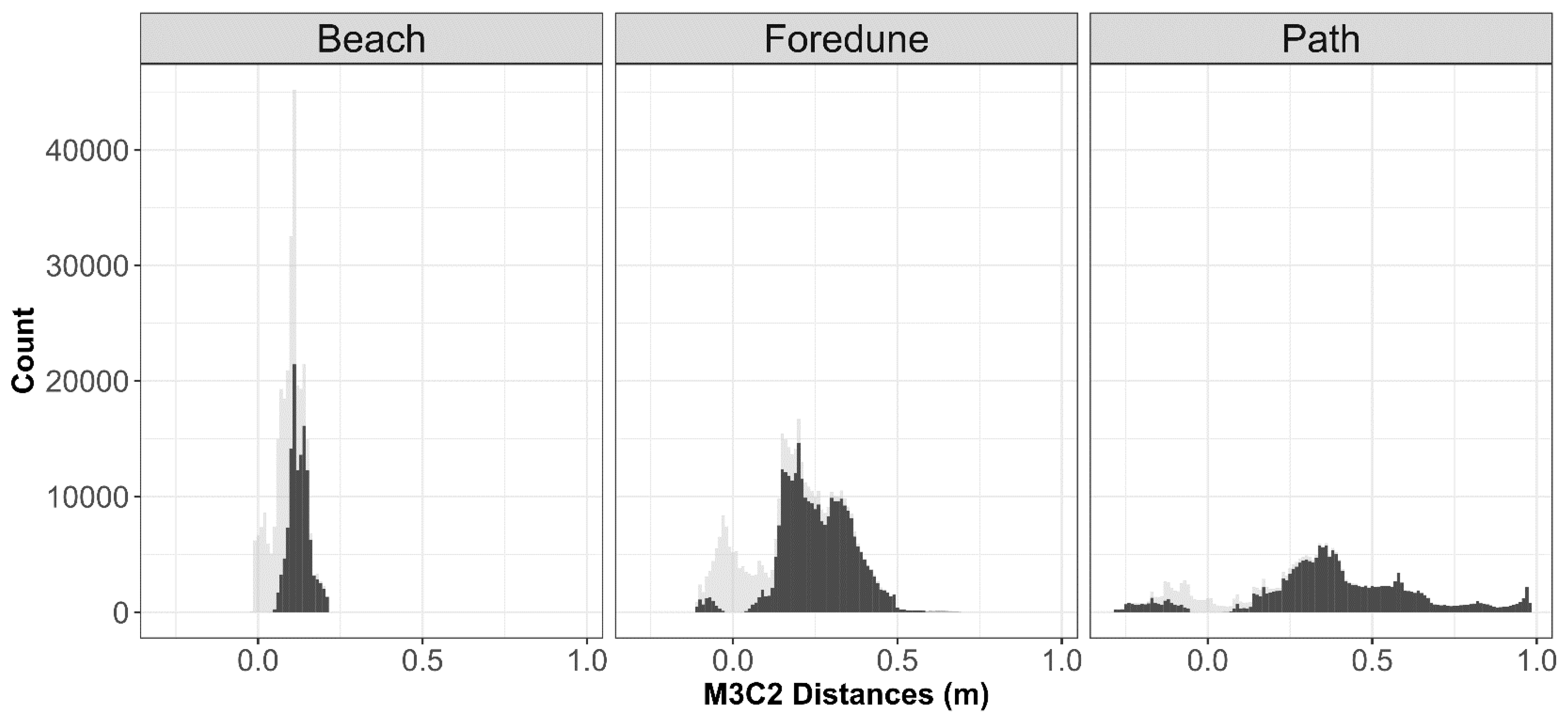 Remotesensing 10 01494 g009 Remotesensing 10 01494 g009