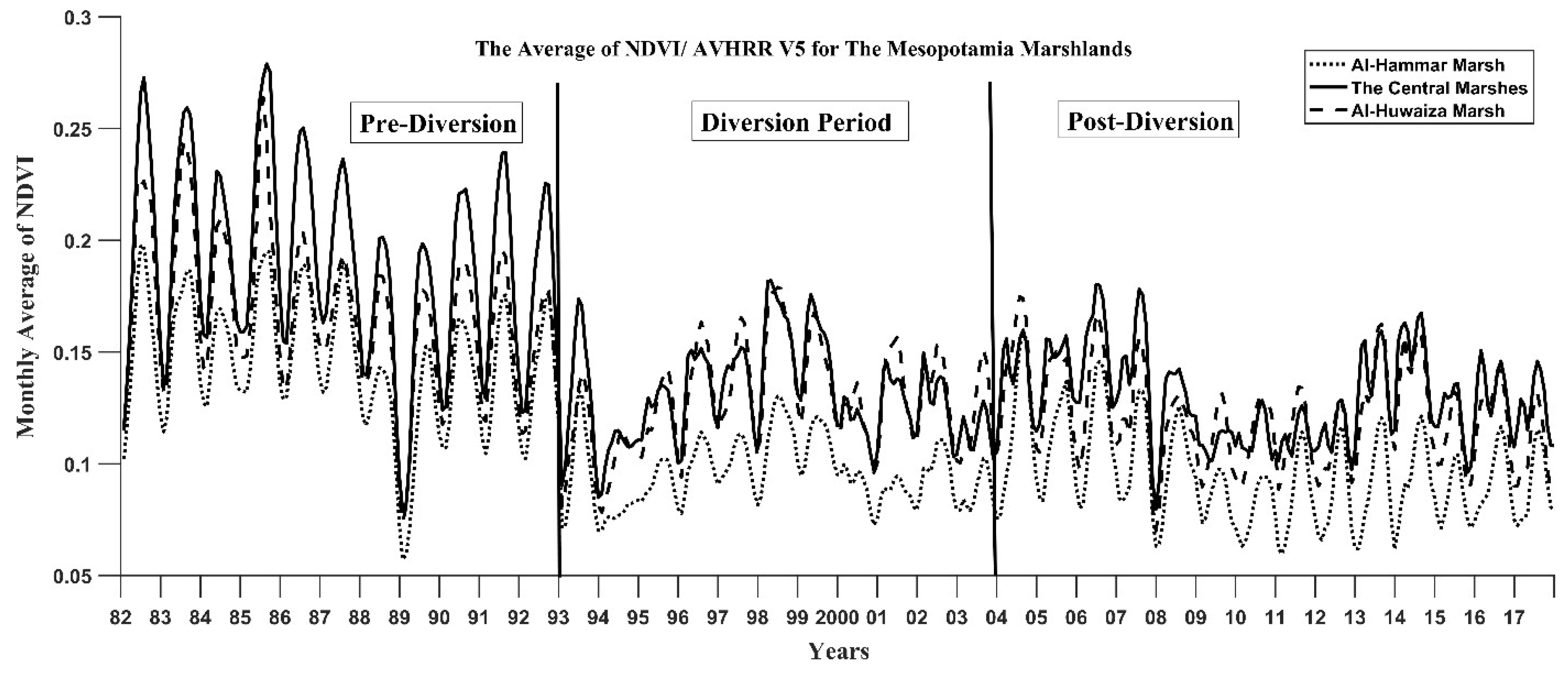 Remotesensing 10 01524 g005