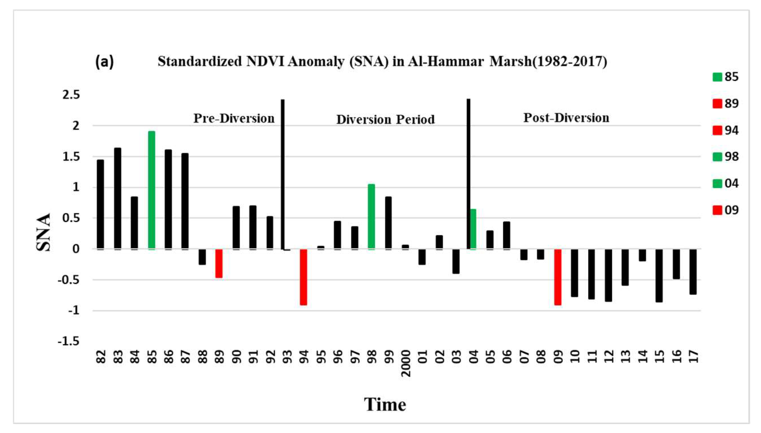 Remotesensing 10 01524 g007a
