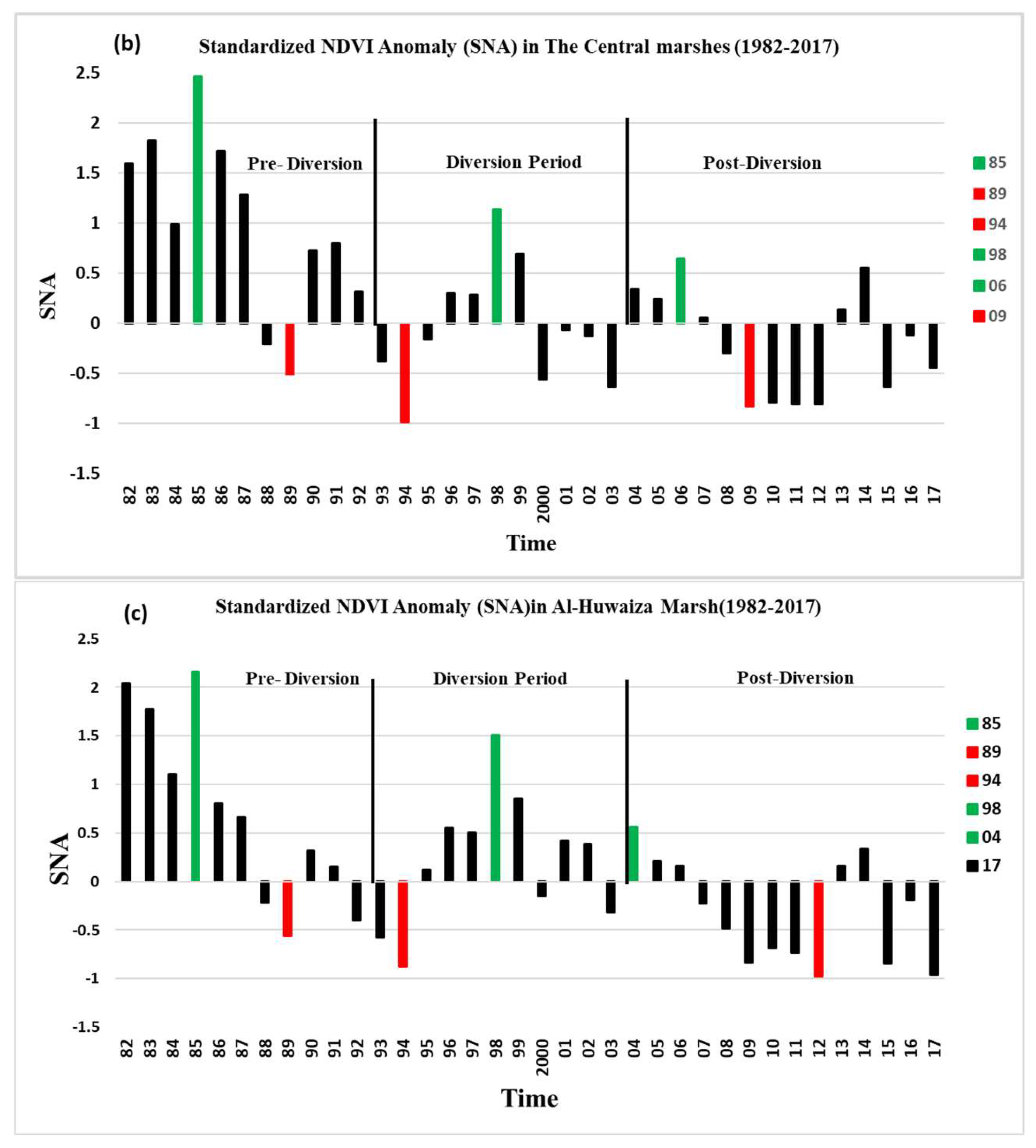 Remotesensing 10 01524 g007b