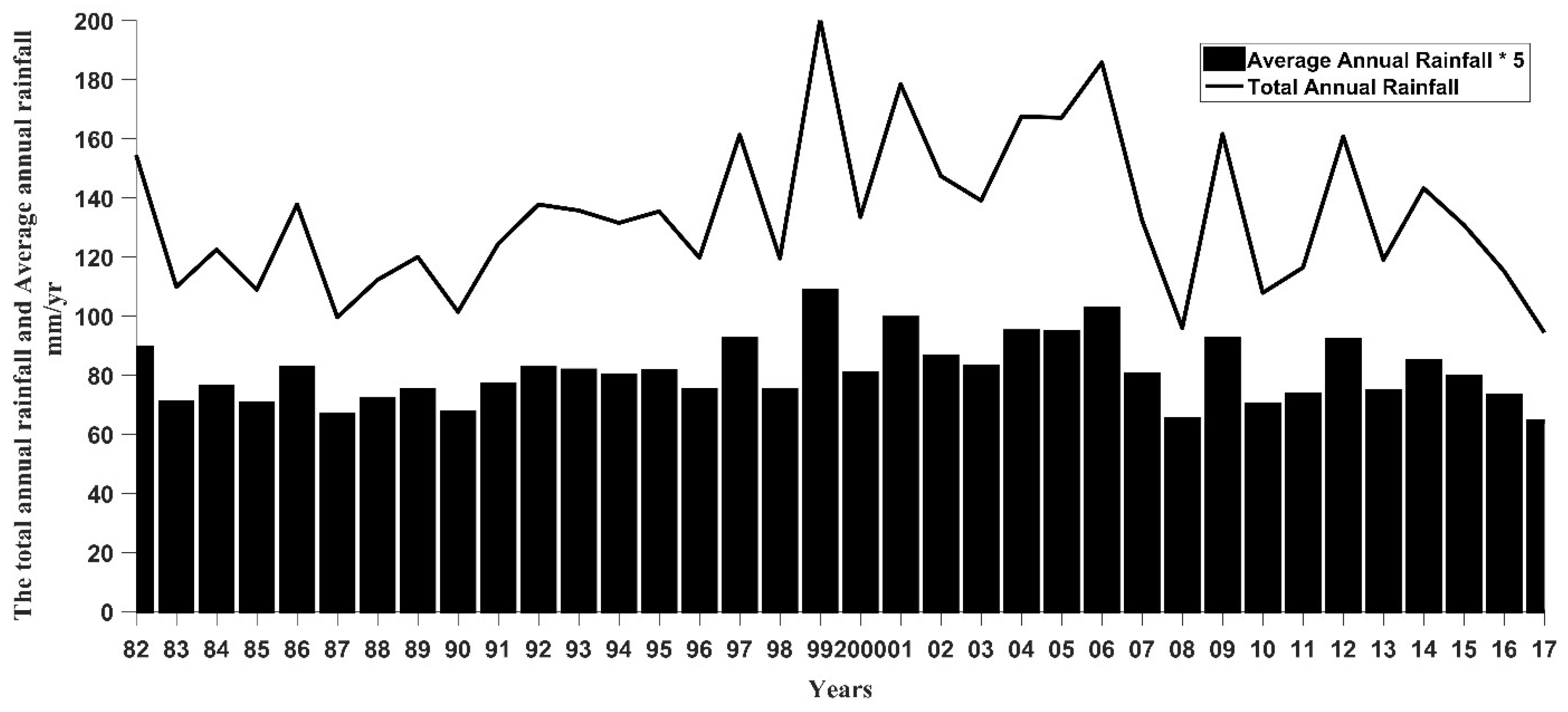 Remotesensing 10 01524 g009