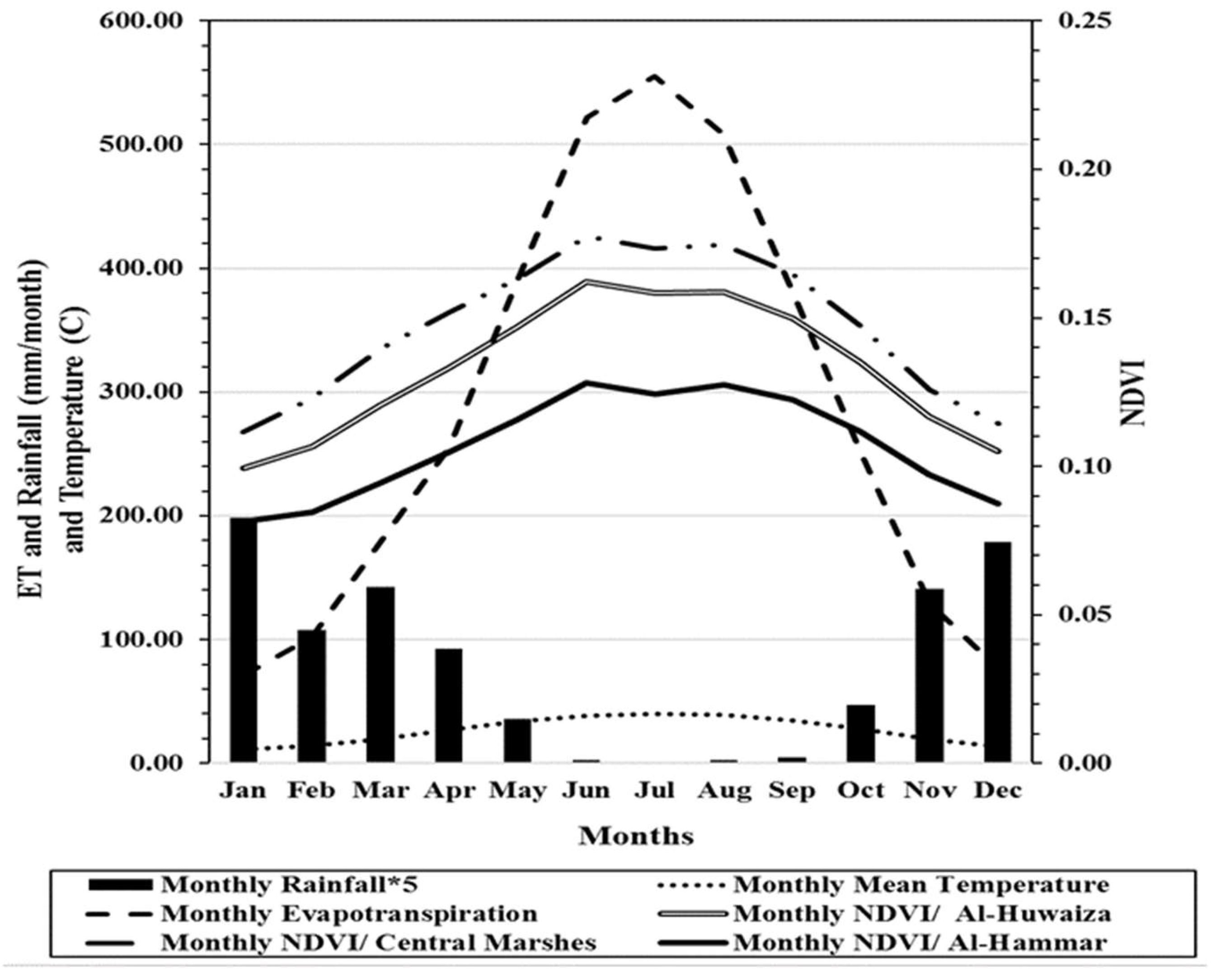 Remotesensing 10 01524 g010