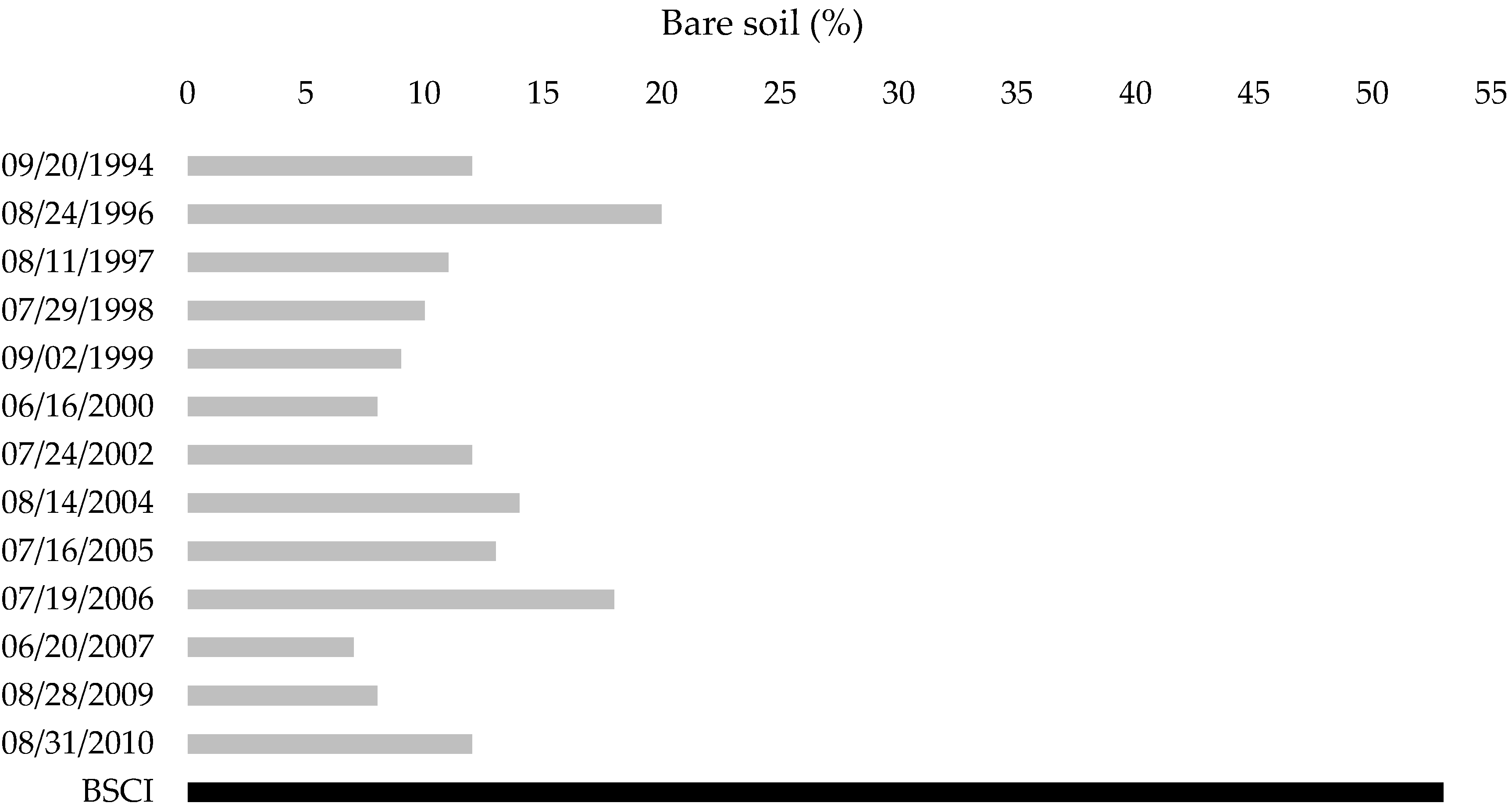 Remotesensing 10 01571 g006