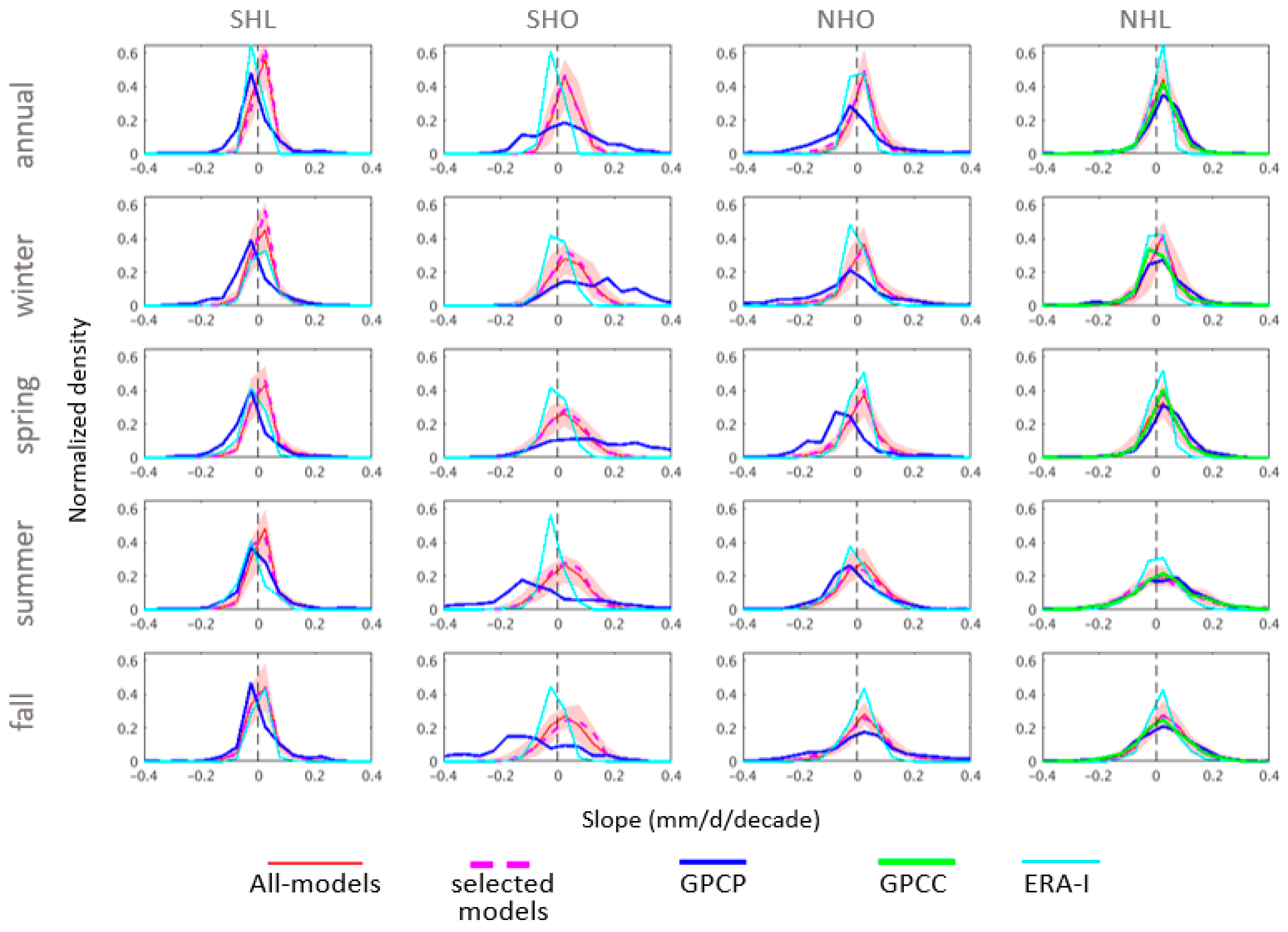 Remotesensing 10 01583 g003