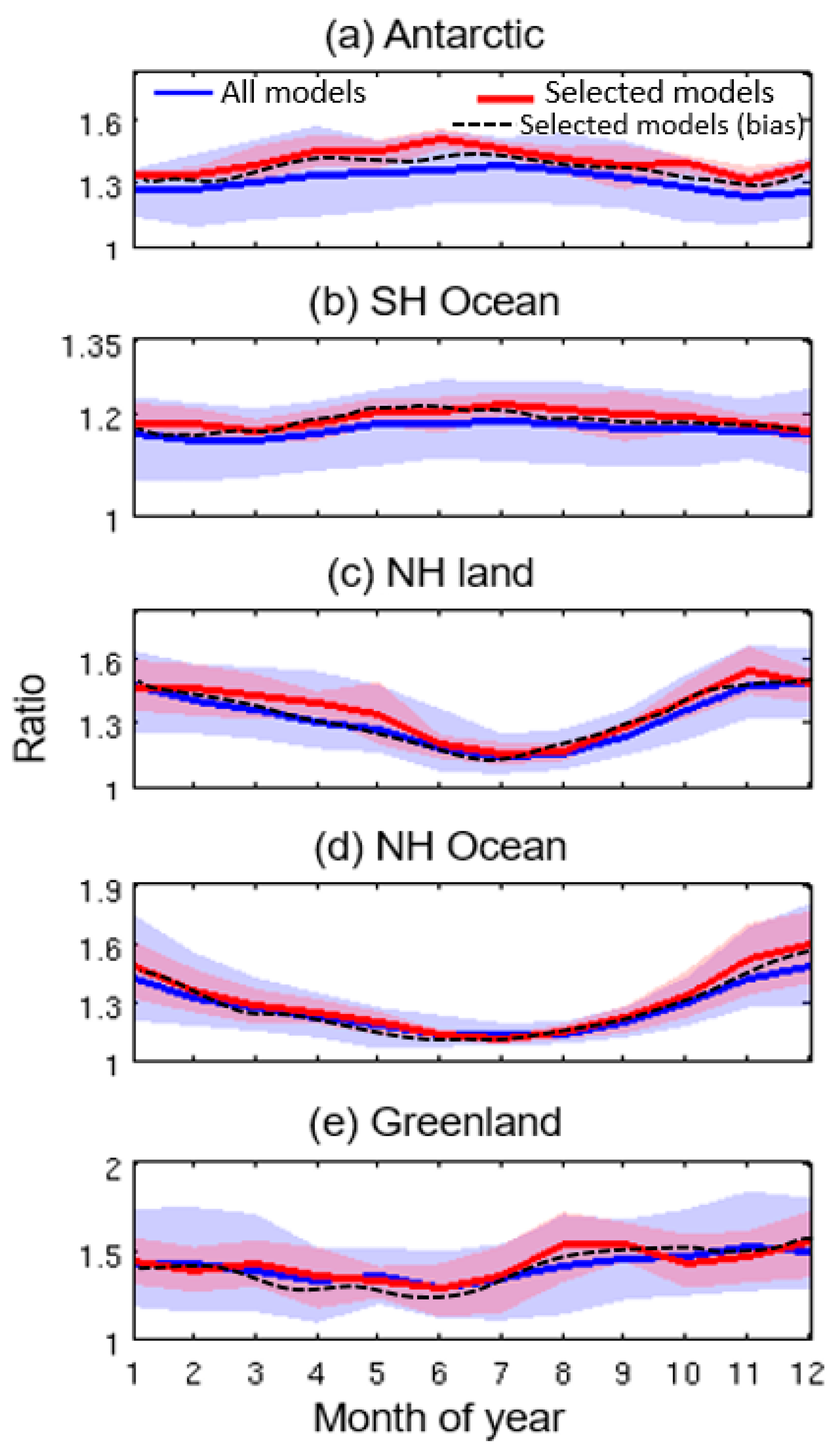 Remotesensing 10 01583 g005