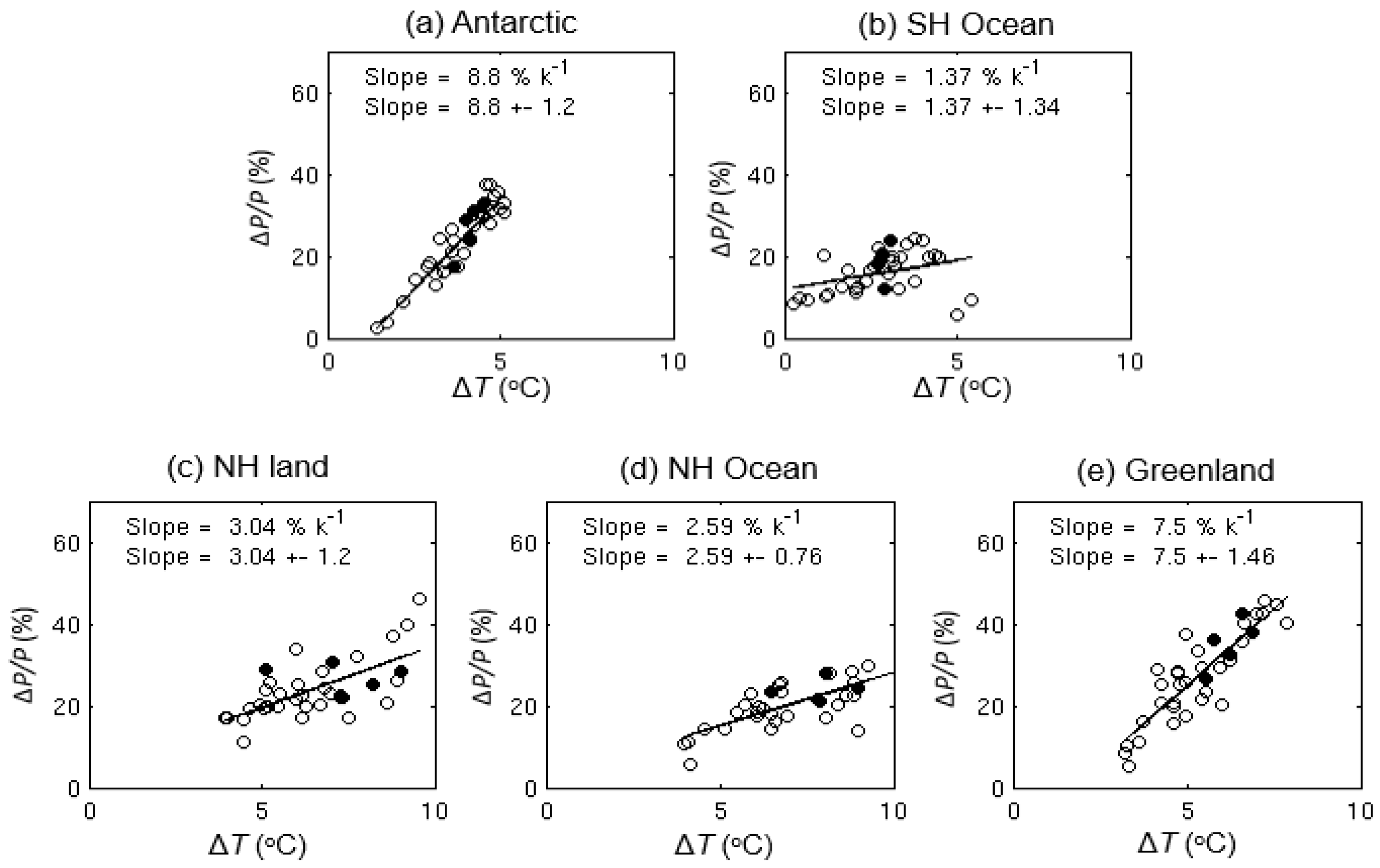 Remotesensing 10 01583 g006