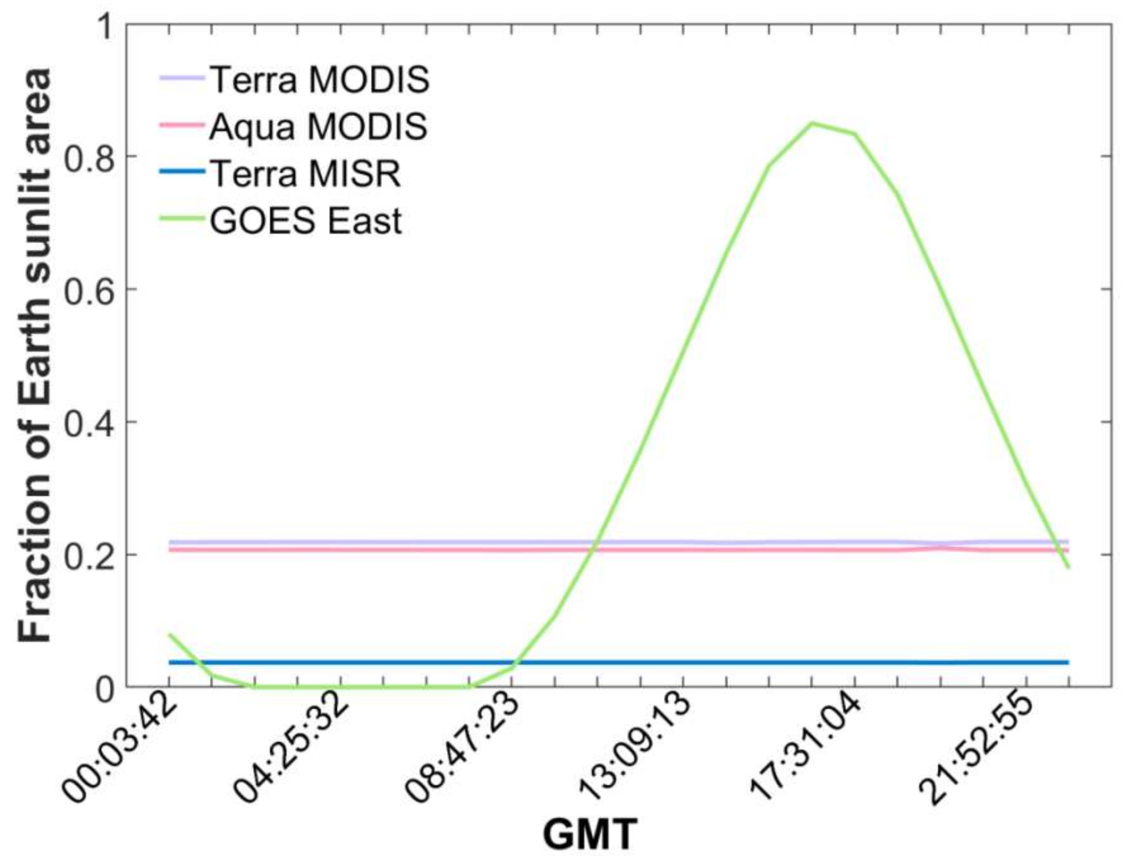 Remotesensing 10 01594 g003