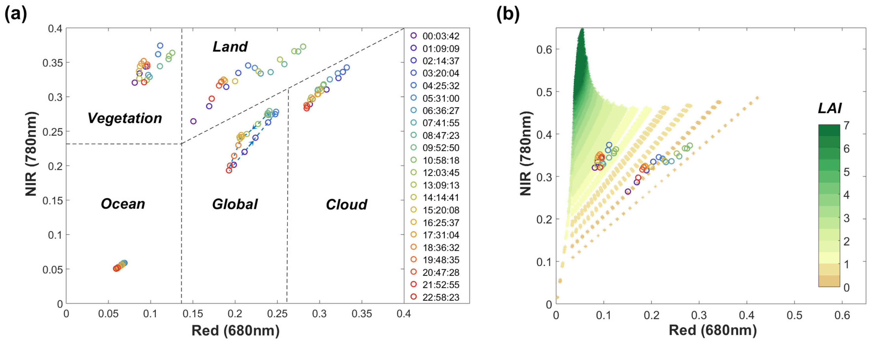 Remotesensing 10 01594 g005